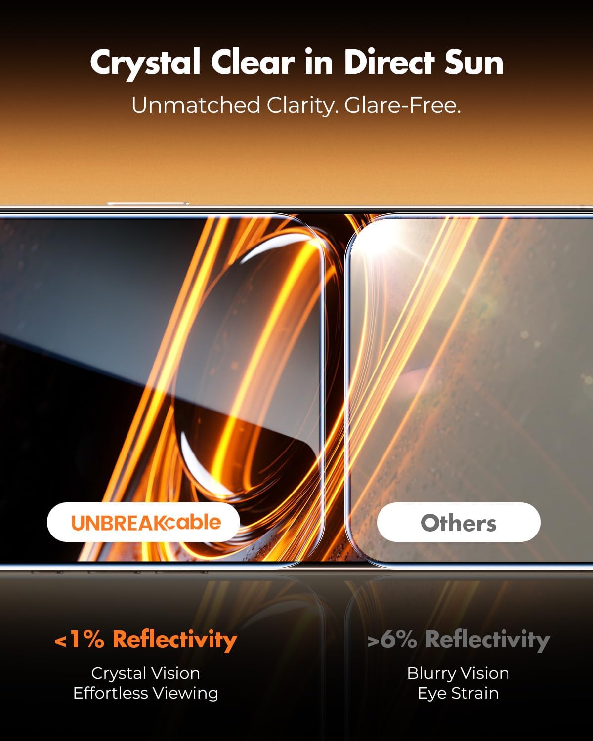 UNBREAKcable Anti-Glare Screen Protector for iPhone 16 Pro [2-Pack], 9H Hardness Tempered Glass, Anti-fingerprint, Enhanced Clarity, Anti-Blue Light, Easy to Install, Polishing Cloth Included