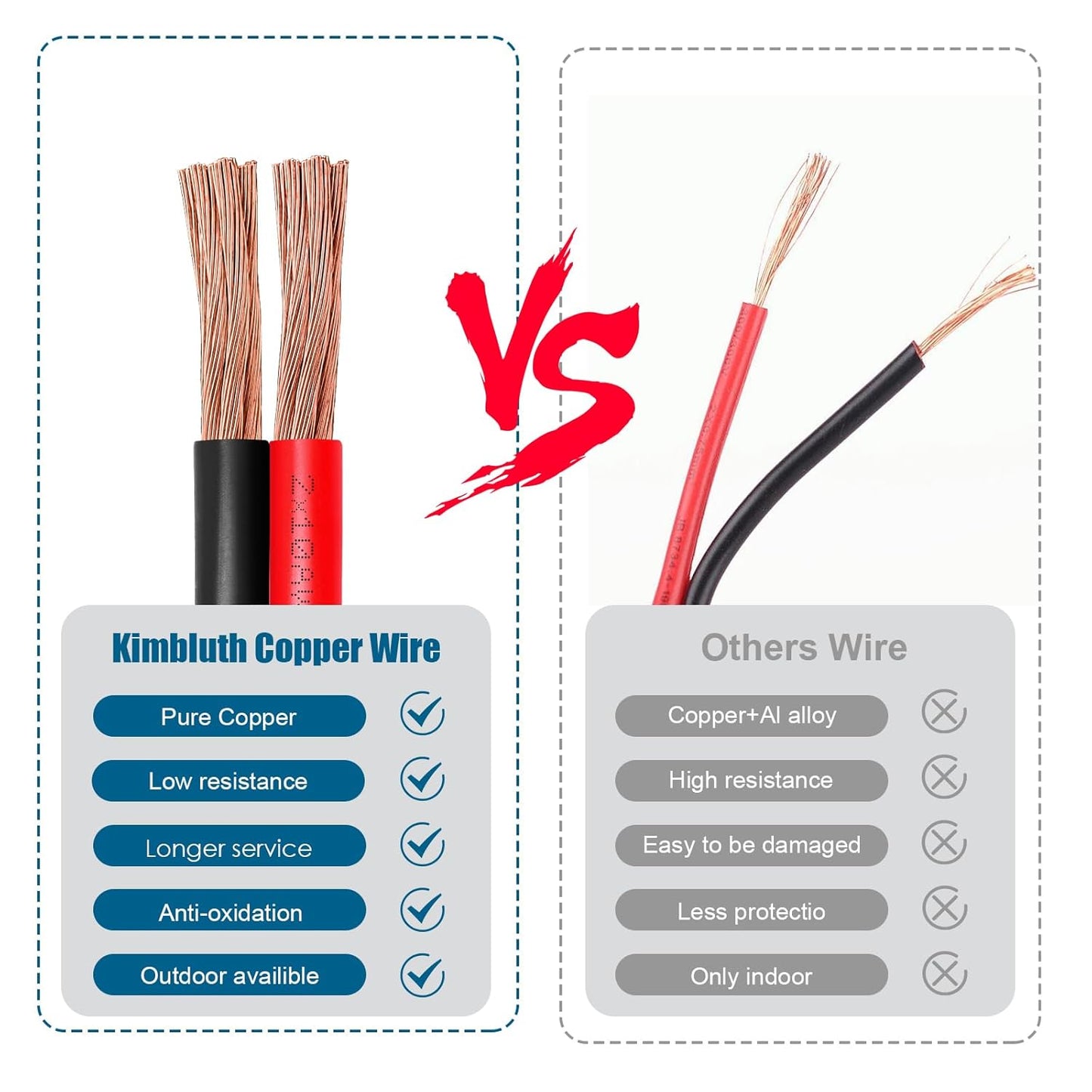 10 Gauge Wire 2 Conductors Copper Wire, 10 AWG Battery Cable Oxygen Free Copper Wire for Solar Panel, Automotive, Trailer, RV and Speaker (10 Gauge 20FT)