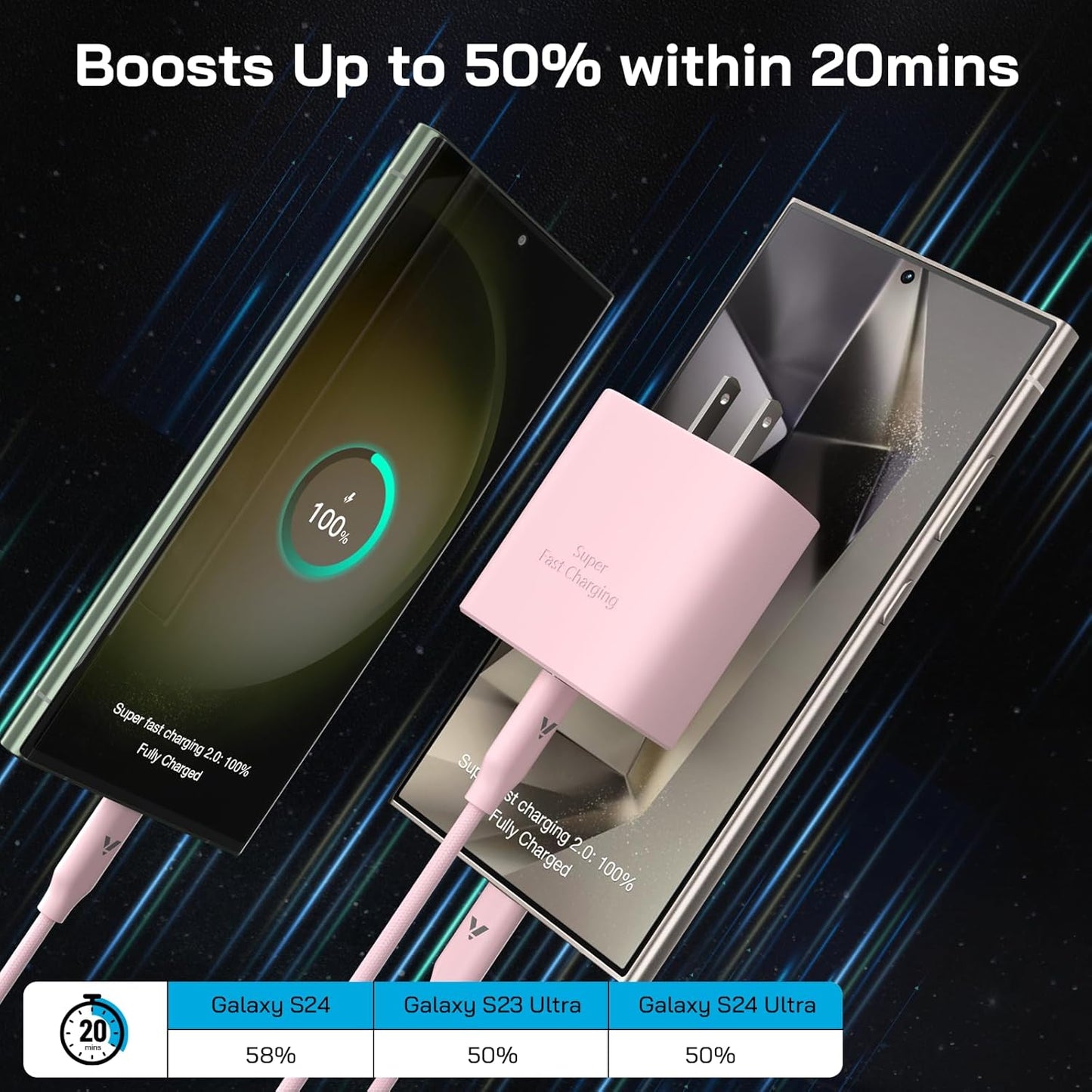 45W Super Fast Charger USB C, 45 Watt Type-C Android Phone Charger Fast Charging Block with 10FT Type C Cords for Samsung Galaxy S25 Ultra/S24 Ultra/S24+/S23 Ultra/S22 Plus/S20, Tab S9/S8 Ultra(Pink)