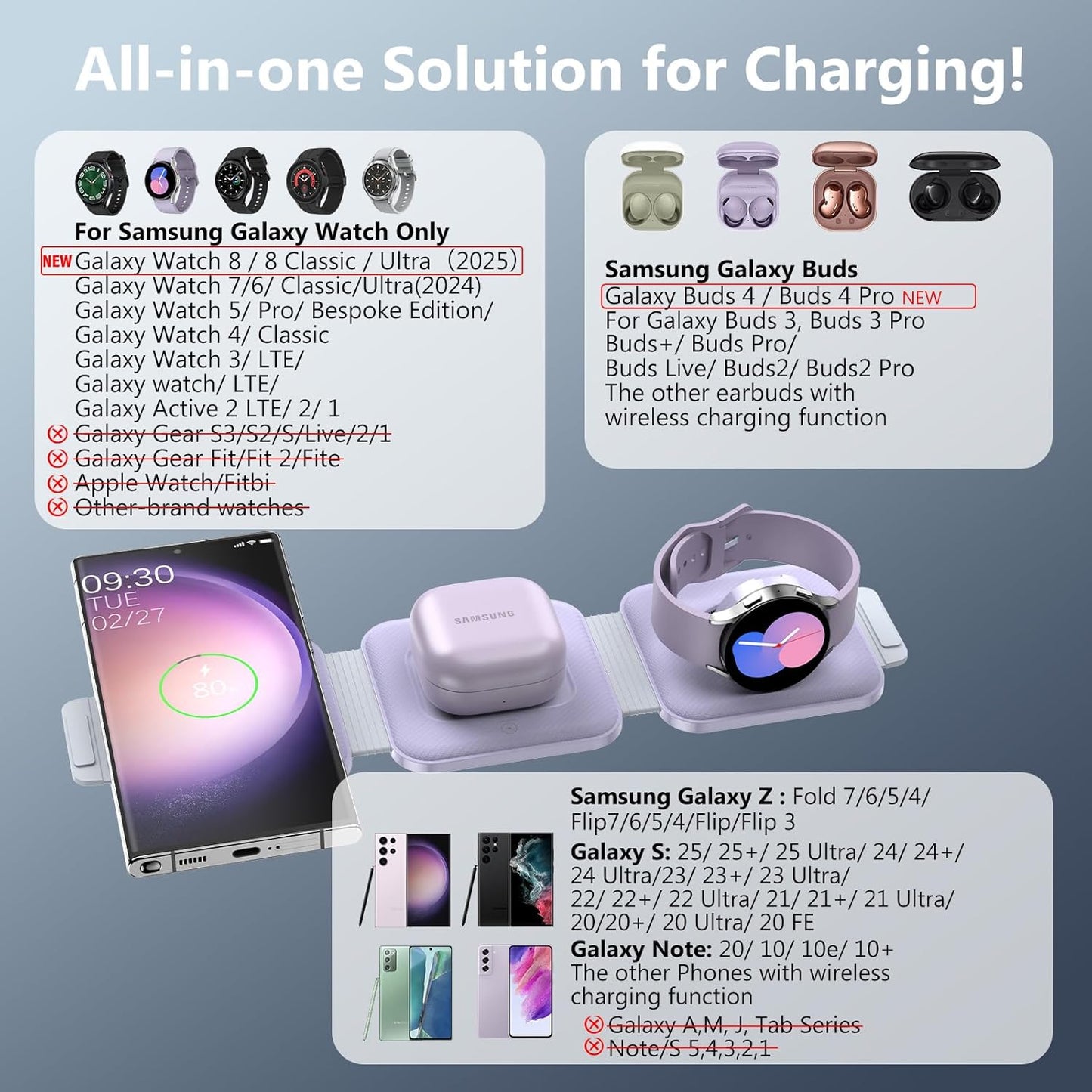 Travel Charger for Samsung Multi Devices, Foldable 3 in 1 Wireless Charging Station Fast Charging Stand/Pad Compatible for Samsung Galaxy S25/S24/S23/S22/S21/Note20 Galaxy Watch8/7/6/5/4/Galaxy Buds4