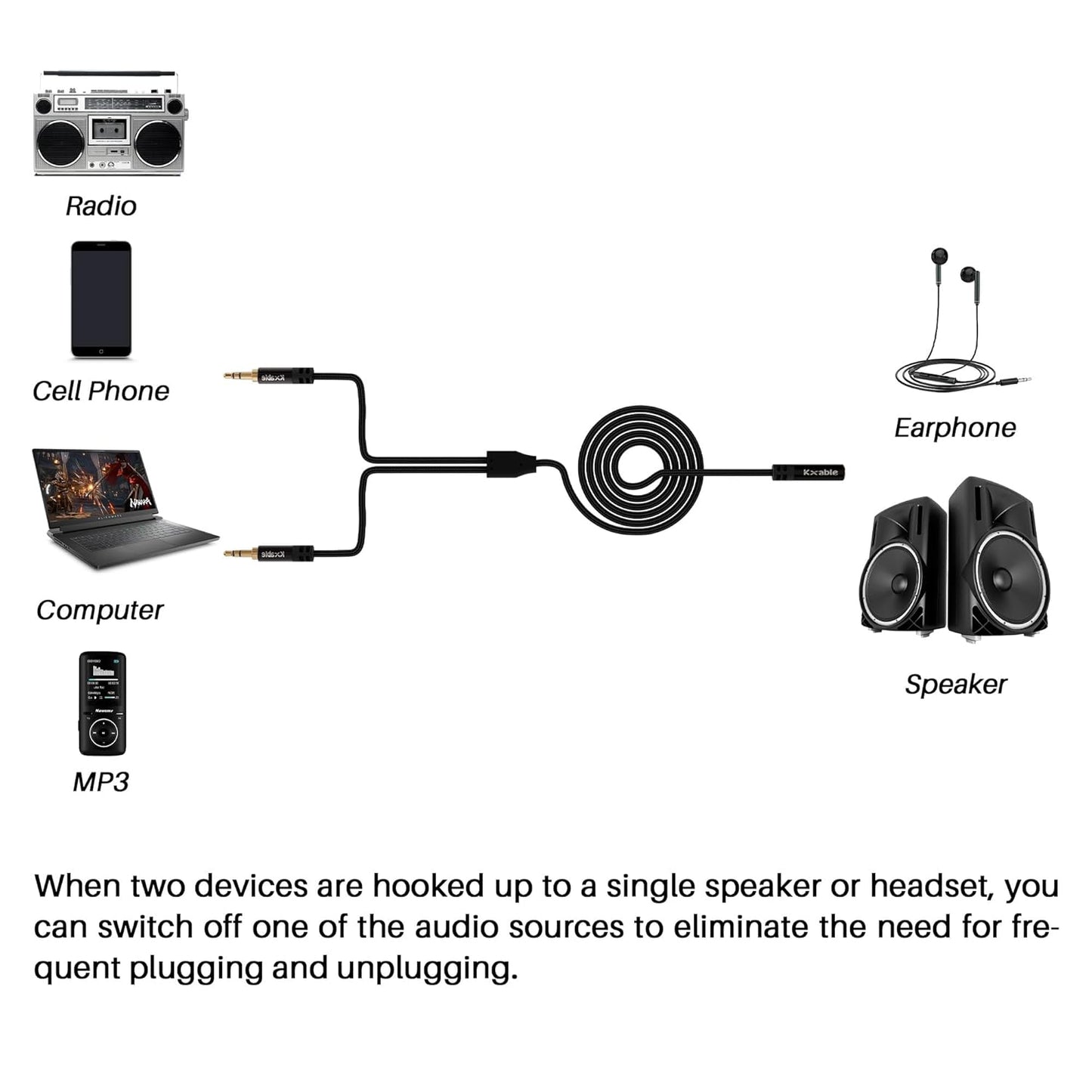 1/8 Inch TRS Stereo Y Splitter Cable 6FT, 3.5mm Female to 2-Male Y-Splitter Stereo Audio Cable, for Cell Phone PC Laptop, Speaker, Headphones, Suitable for Switching or Two Sets of Speakers