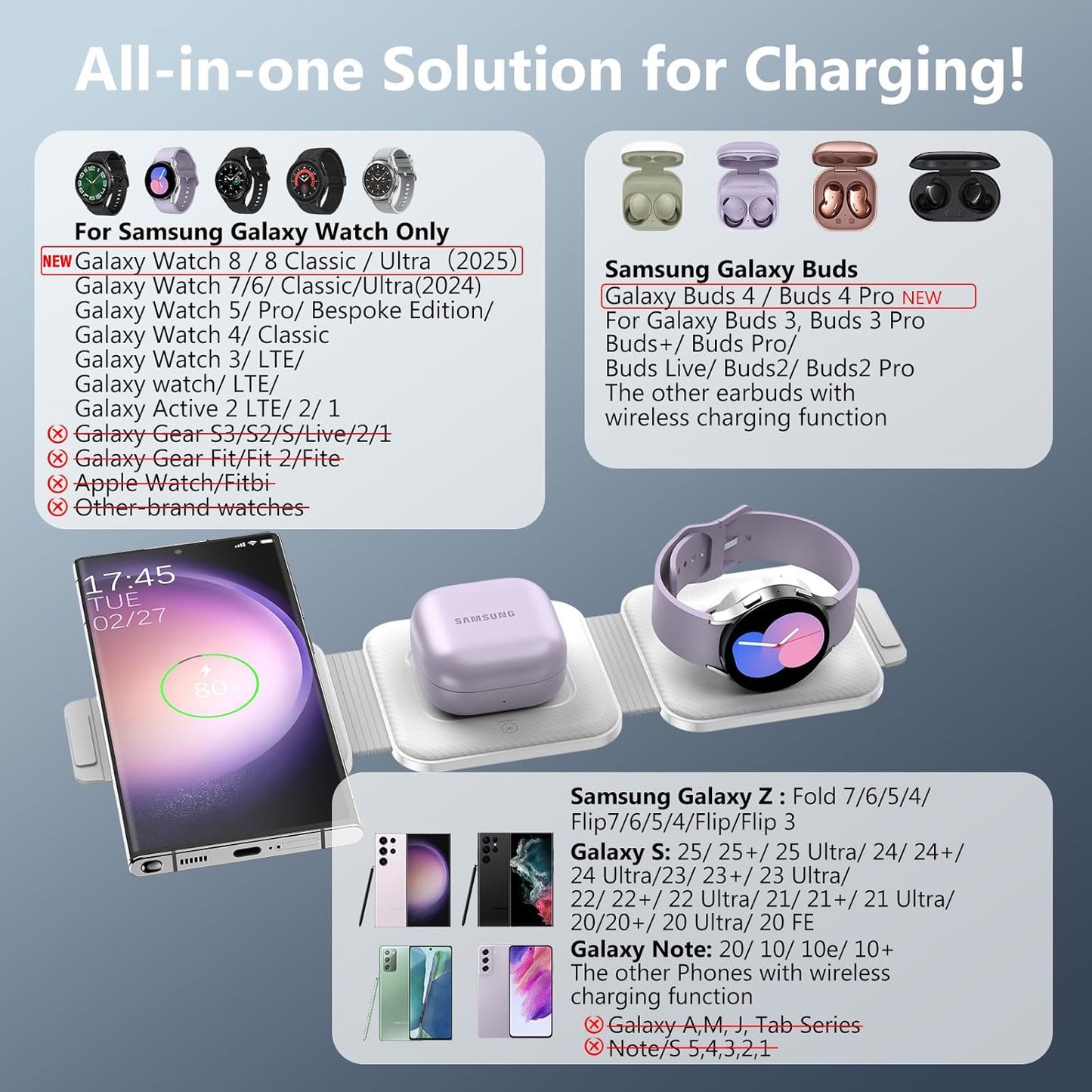 Travel Charger for Samsung Multi Devices, Foldable 3 in 1 Wireless Charging Station Fast Charging Stand/Pad Compatible for Samsung Galaxy S25/S24/S23/S22/S21/Note20 Galaxy Watch8/7/6/5/4/Galaxy Buds4