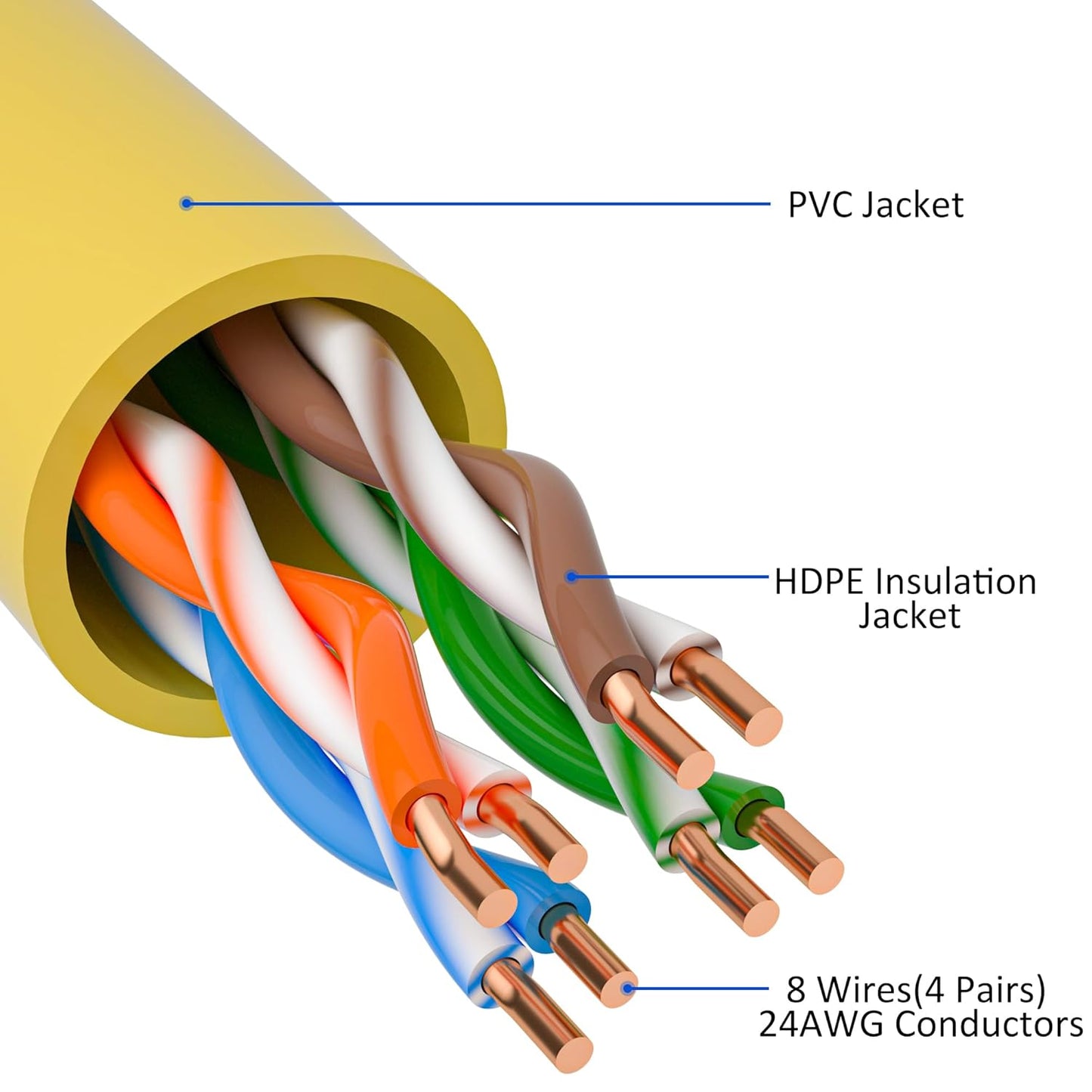 Cat5e Ethernet Cable 50 FT, Long Cat 5e Internet Cable, Yellow Snagless Patch Cord, Flexible, Network, LAN, PoE, Standard RJ45 Connector for PC, Server, Router, Modem, TV, PS5 - with 15 Cable Ties