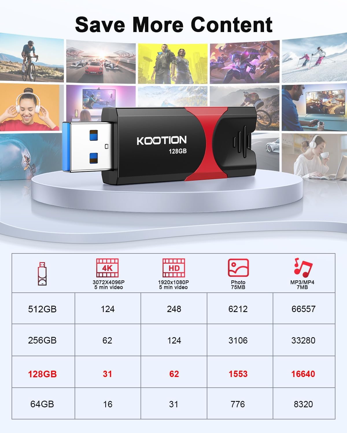 KOOTION 128GB USB Thumb Drive 3.1 Flash Drive Ultra High Speed up to 150MB/s, Retractable Memory Stick, 128G External Solid State Flash Drive