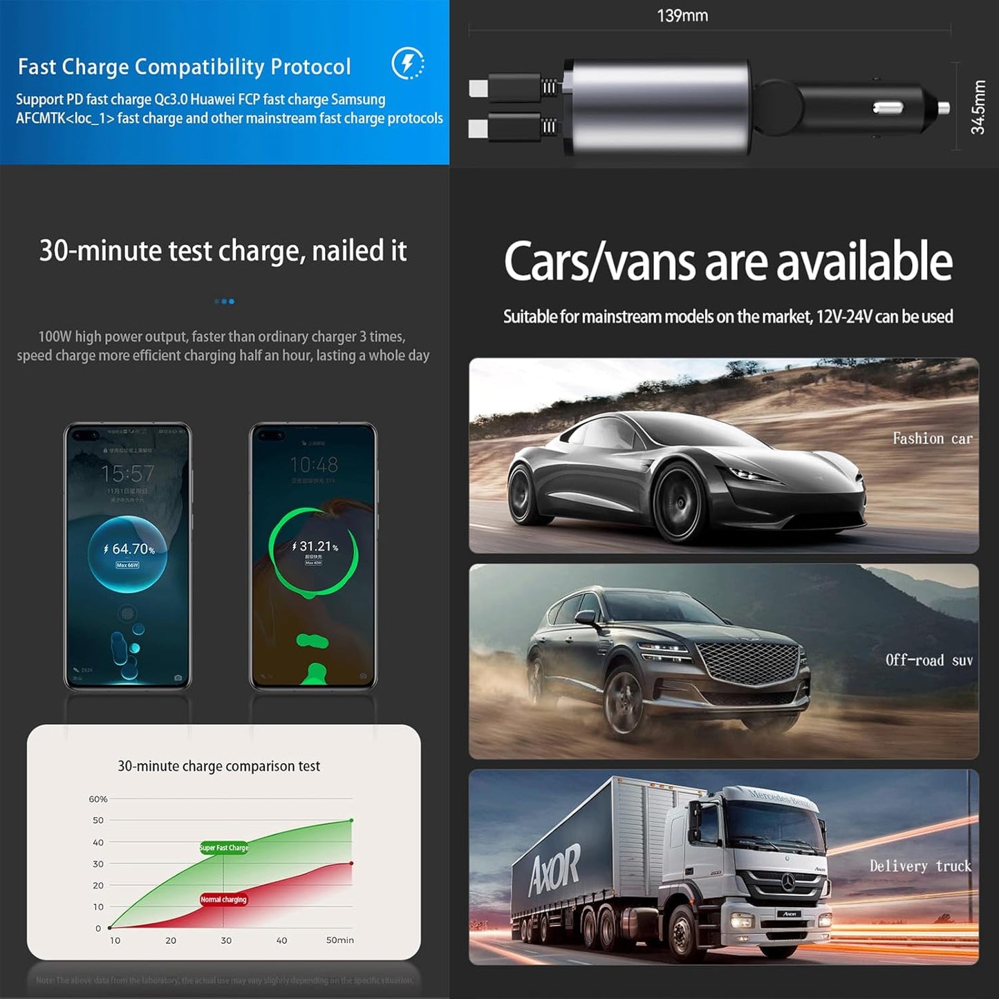 Retractable Car Charger，4 in1 Fast Car Phone Charger with Dual Retractable Cables and 2 Charging Ports (Dual TypeC Retractable Cords)