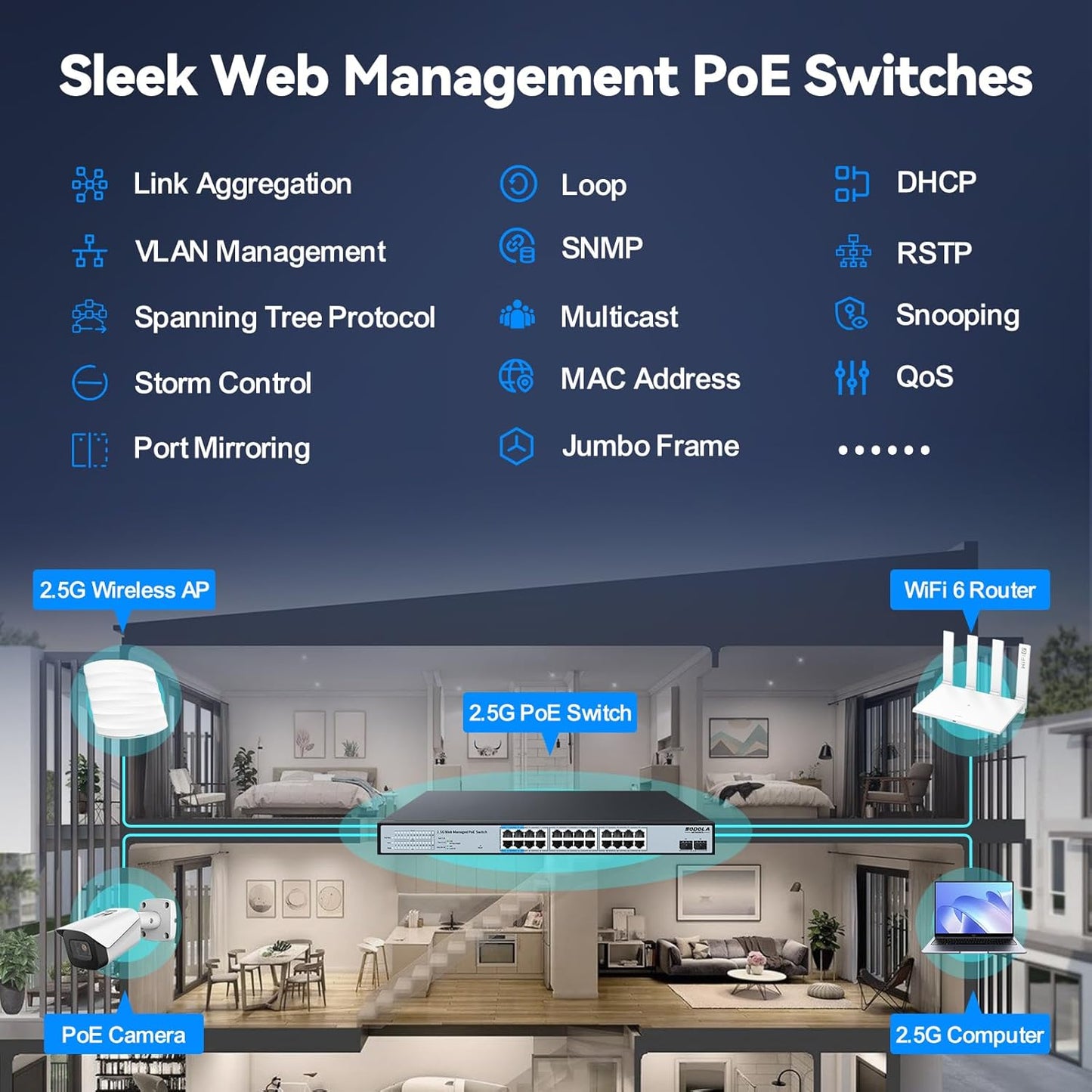 SODOLA 24 Port 2.5Gb PoE Switch Easy Smart Managed 24 PoE+ Port @500W, 2 x 10G SFP+, IEEE 802.3af/at/bt 90W Supported,LACP/QoS/VLAN/IGMP, 1U Mounted Multi-Gigabit PoE Switch