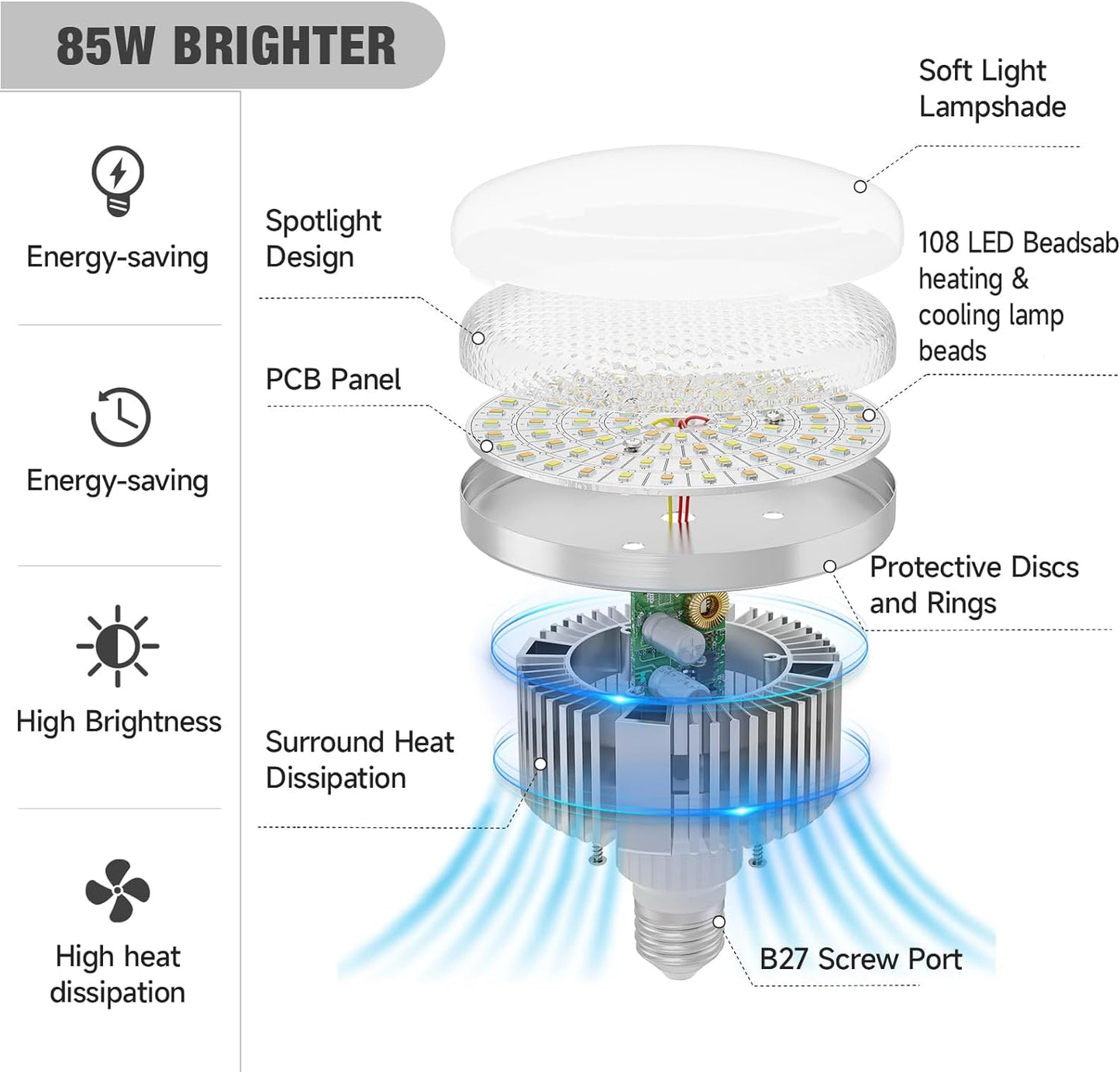 BEIYANG Softbox Lighting Kit, 2x20''x28'' Photography Soft Box with 2 pcs 85W 6000K E27 LED Socket LED Bulbs, Studio Lights for Photography/Video Recording/Live Streaming