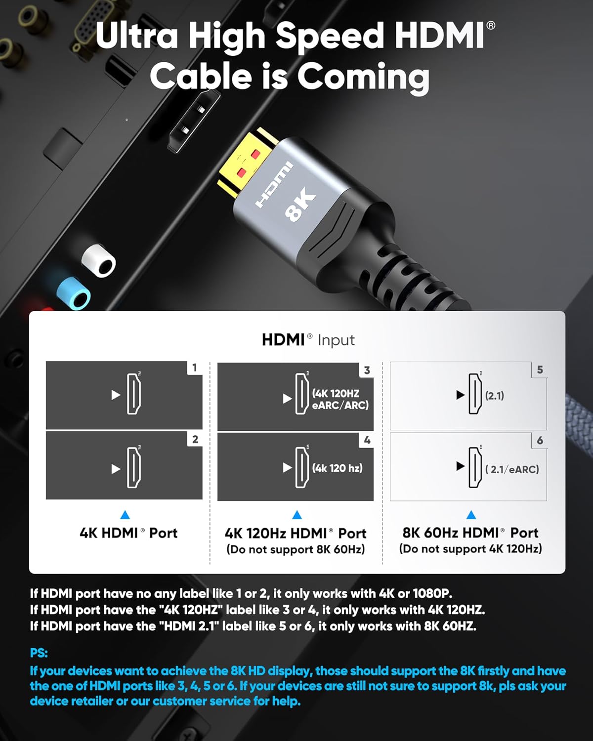 Highwings 8K@60 Long HDMI Cable 15FT, 48Gbps 2.1 High Speed Gaming HDMI Cord 4K120 144Hz RTX 3090 eARC HDCP 2.2&2.3 Compatible for PS5, SoundBar, AVR, UHD TV