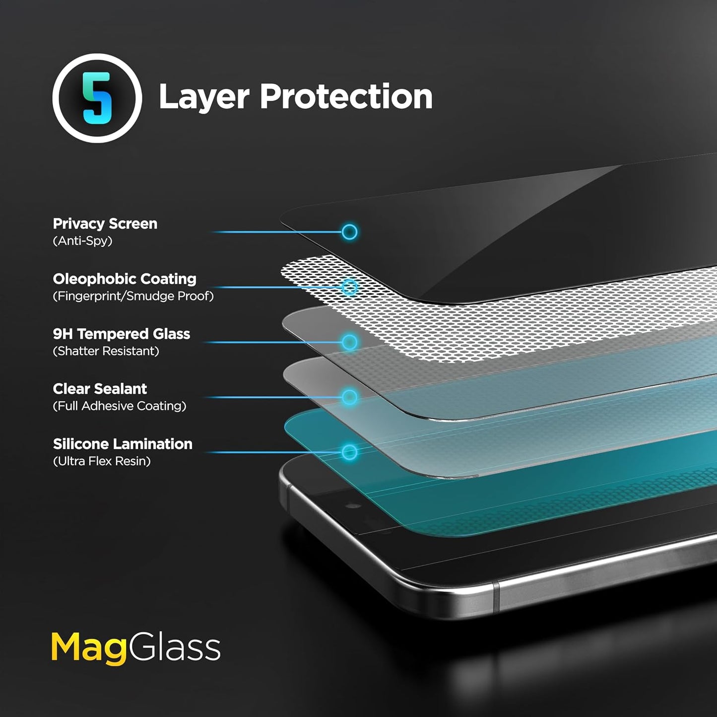 magglass for iPhone 16e Privacy Screen Protector, Anti-Spy Tinted Tempered Glass (Easy Applicator Included)