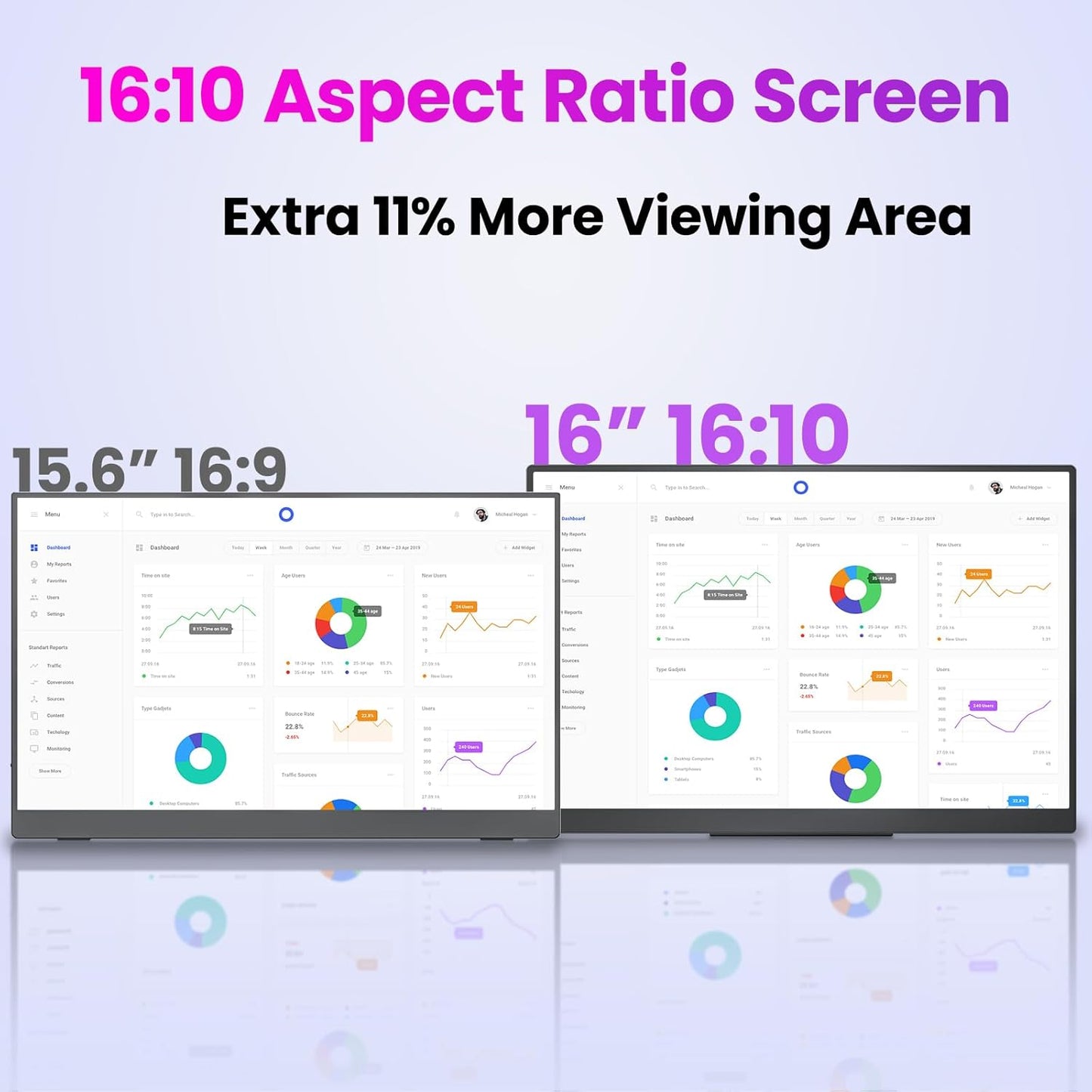 Portable Gaming Monitor 16 Inch QHD 2.5K 2560X1600 16:10 100 Hz 100% sRGB 10 Bit Travel Monitor for MacBook, Laptop, PC, Surface, Game Console, VESA Compatible, with Kickstand & Sleeve