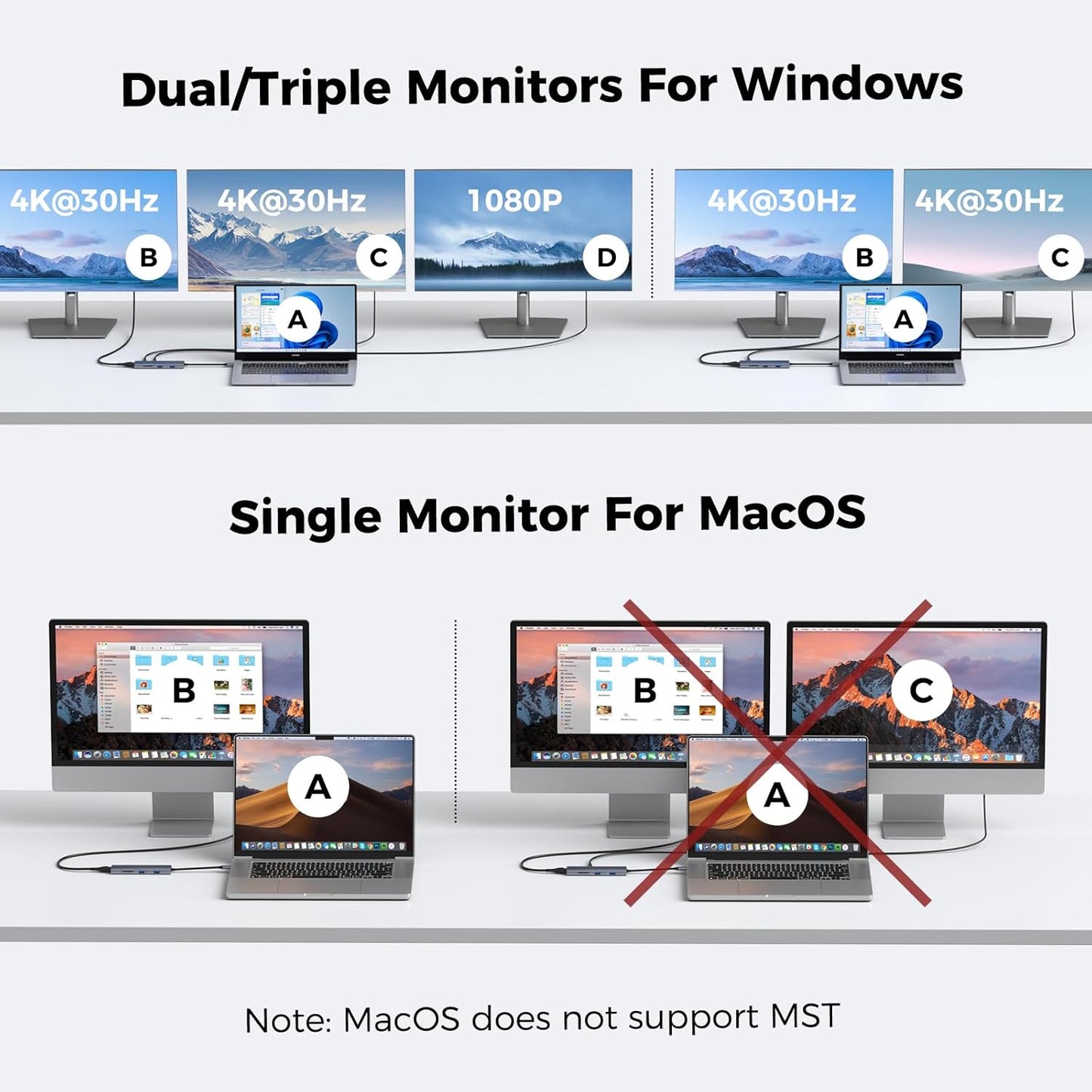 USB C to USBC Hub Dual/Triple Monitor, USBC Splitter 4K@30-60Hz with HDMI, 6 * 10Gbps, 100W PD, SD4.0, Full-Function Type C Port, Docking Station for Windows, Chromos Laptops, with USBC Video Cable
