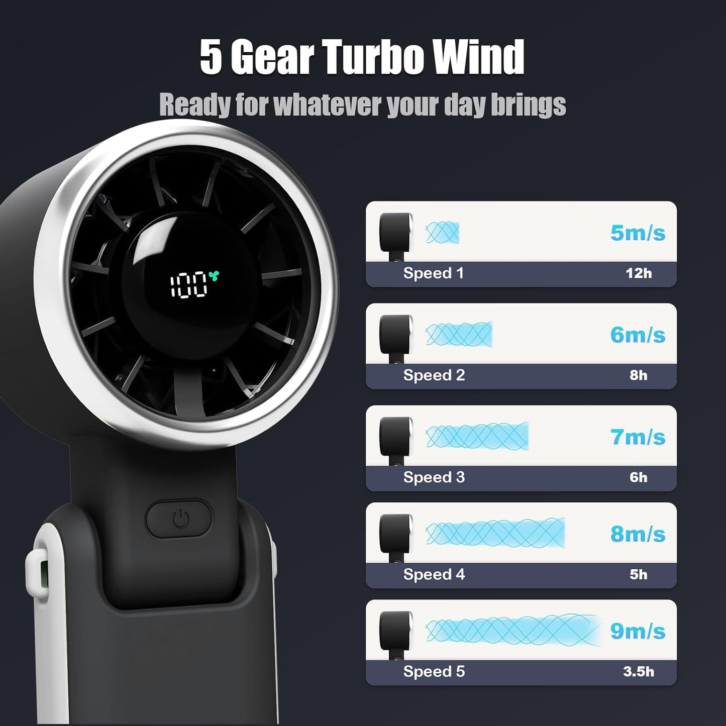 Foldable Handheld Fan | 5-Speed Turbo Blast | 16-Hour Runtime | Type-C Fast Charging | 3-in-1 Portable Design - Perfect for Travel, Camping, Office & Gifts
