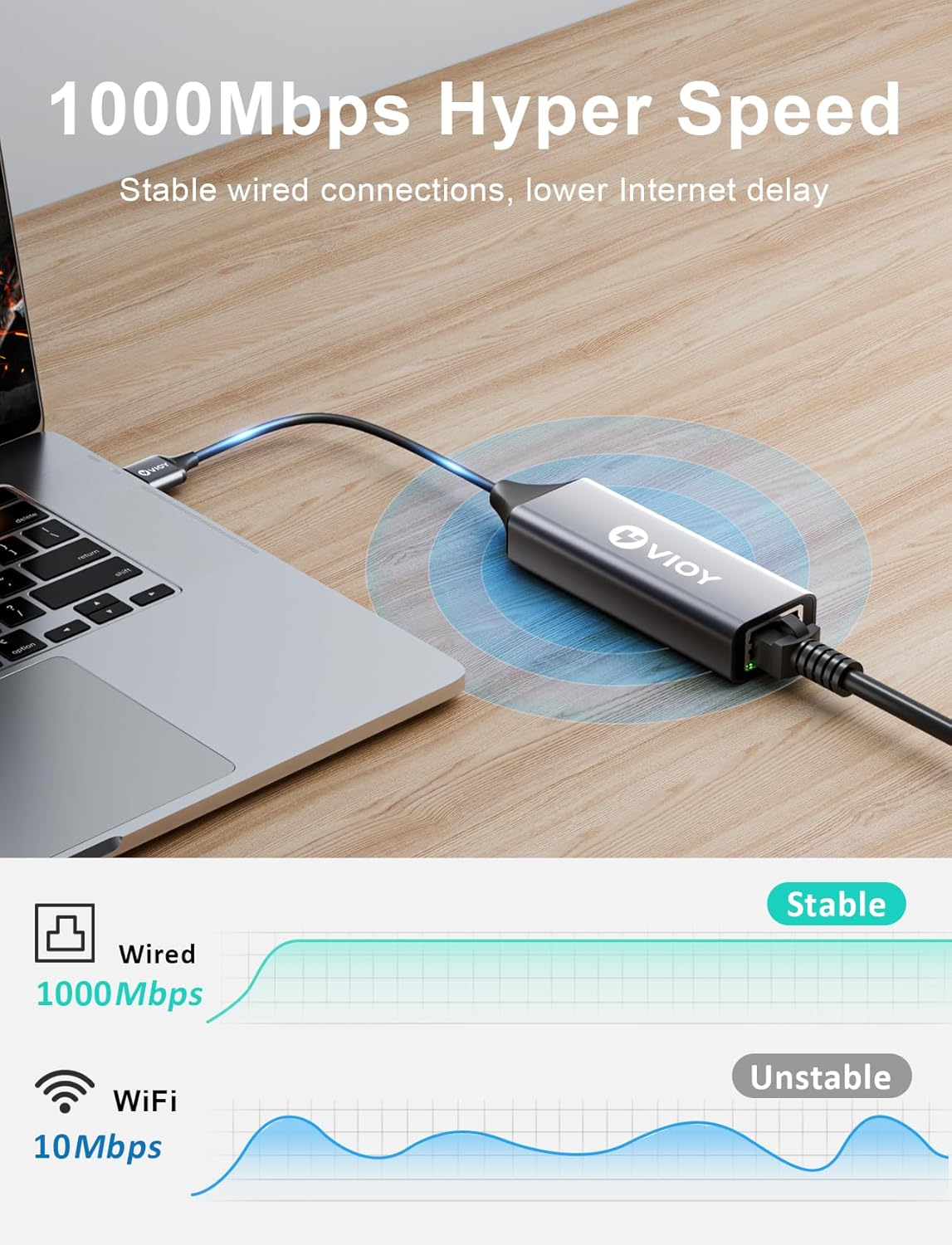 VIOY USB 3.0 to Ethernet Adapter, 10/100/1000Mbps RJ45 LAN Network Port, Drive Free USB A Ethernet Dongle Adapter for Nintendo Switch, Laptop, MacBook, Surface, PC, Windows, Linux