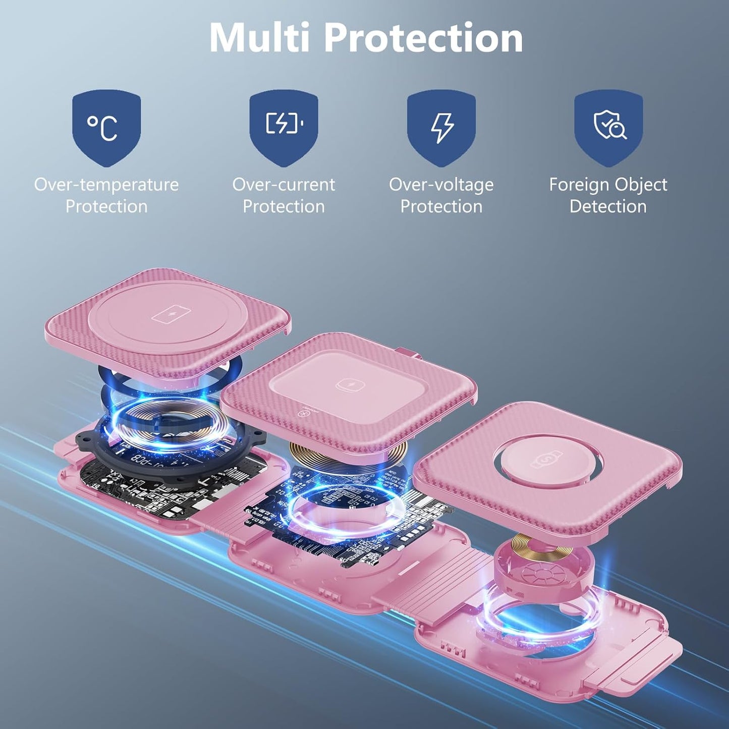 Travel Charger for Samsung Multi Devices, Foldable 3 in 1 Wireless Charging Station Fast Charging Stand/Pad Compatible for Samsung Galaxy S25/S24/S23/S22/S21/Note20 Galaxy Watch8/7/6/5/4/Galaxy Buds4