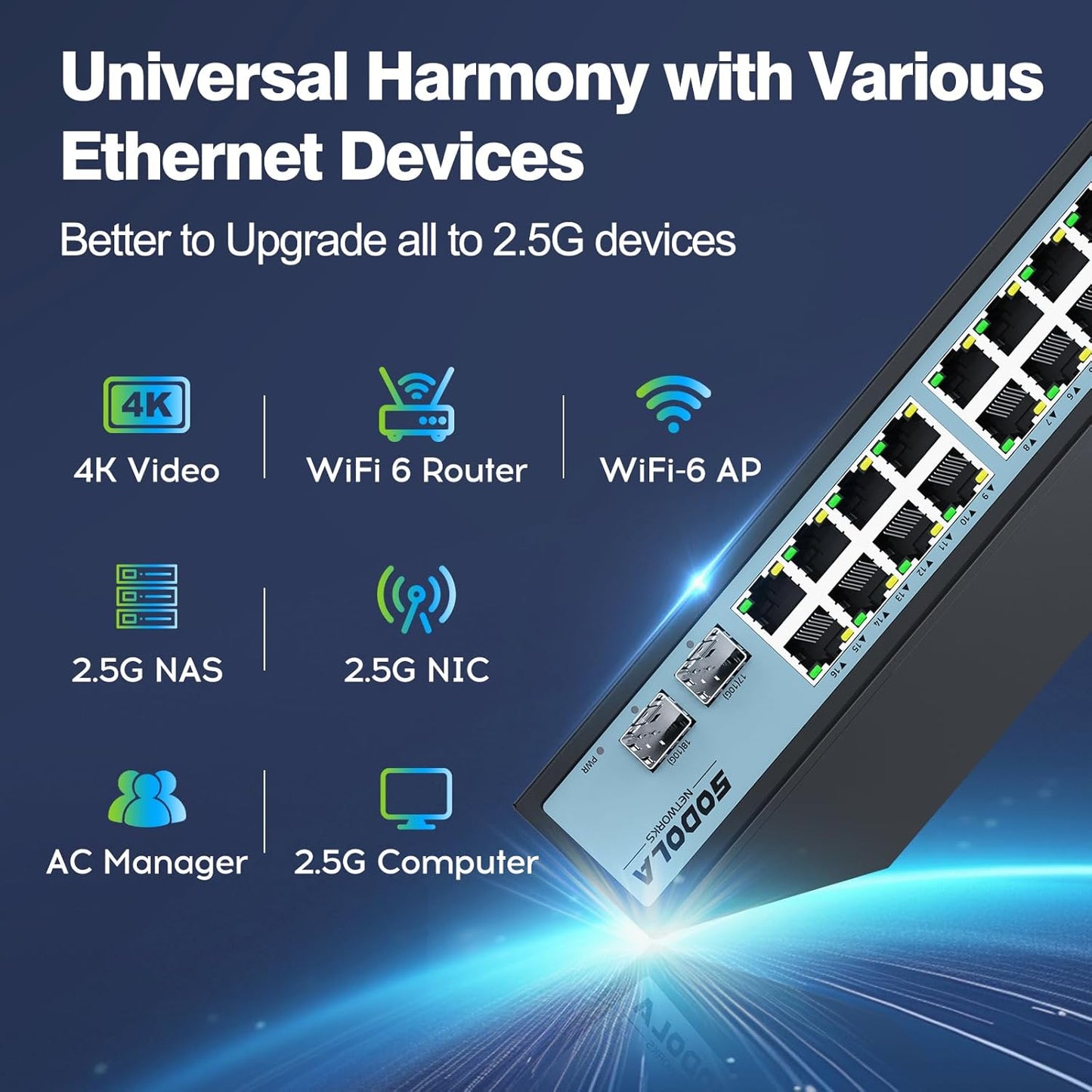 SODOLA 16 Port 2.5Gb Switch Umanaged,16X 2.5GBASE-T Ports,2X 10G SFP, 120Gbps Switching Capacity,Port Isolation,/1U Rack-Mount/Fanless/Plug & Play Multi-Gig Unmanaged Network Switch