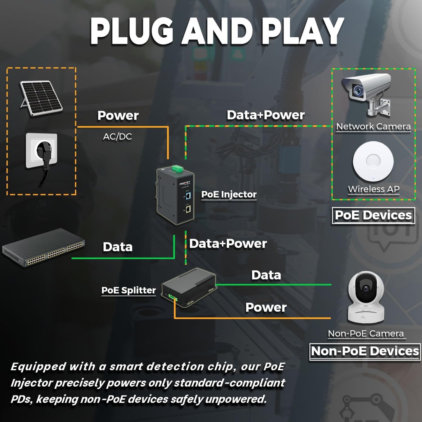 PROCET 10 Gbps PoE+ Gigabit Injector Din Rail, 30W Industrial Boost PoE Adapter with Wide Temp -40°F to 149°F, 6KV Surge Protection, 12-48V DC Input, IEEE802.3af/802.3at, PT-PSE105G-E-10