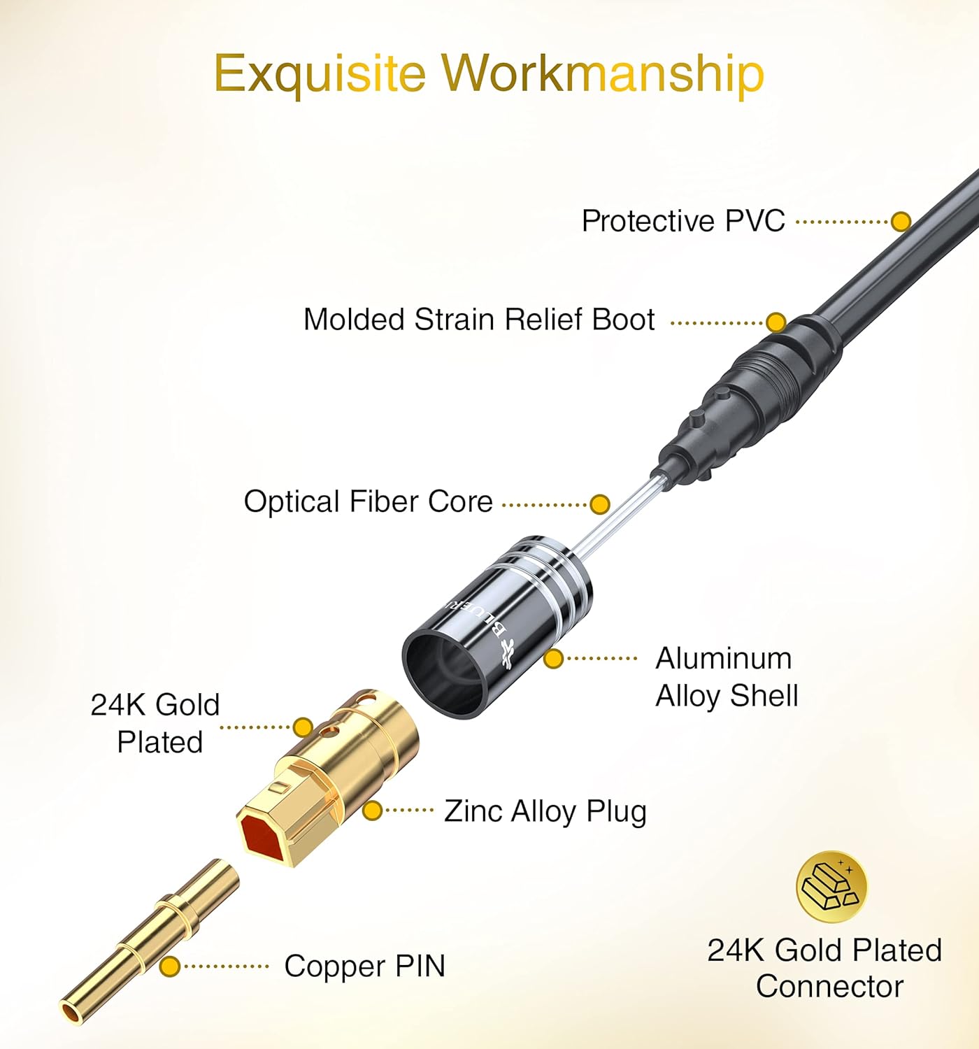 BlueRigger Digital Optical Audio Toslink Cable (25FT, Fiber Optic, Aluminum Shell, 24K Gold-Plated) - Compatible with Home Theatre, Sound Bar, TV, Xbox, PlayStation PS4 – Premium Series