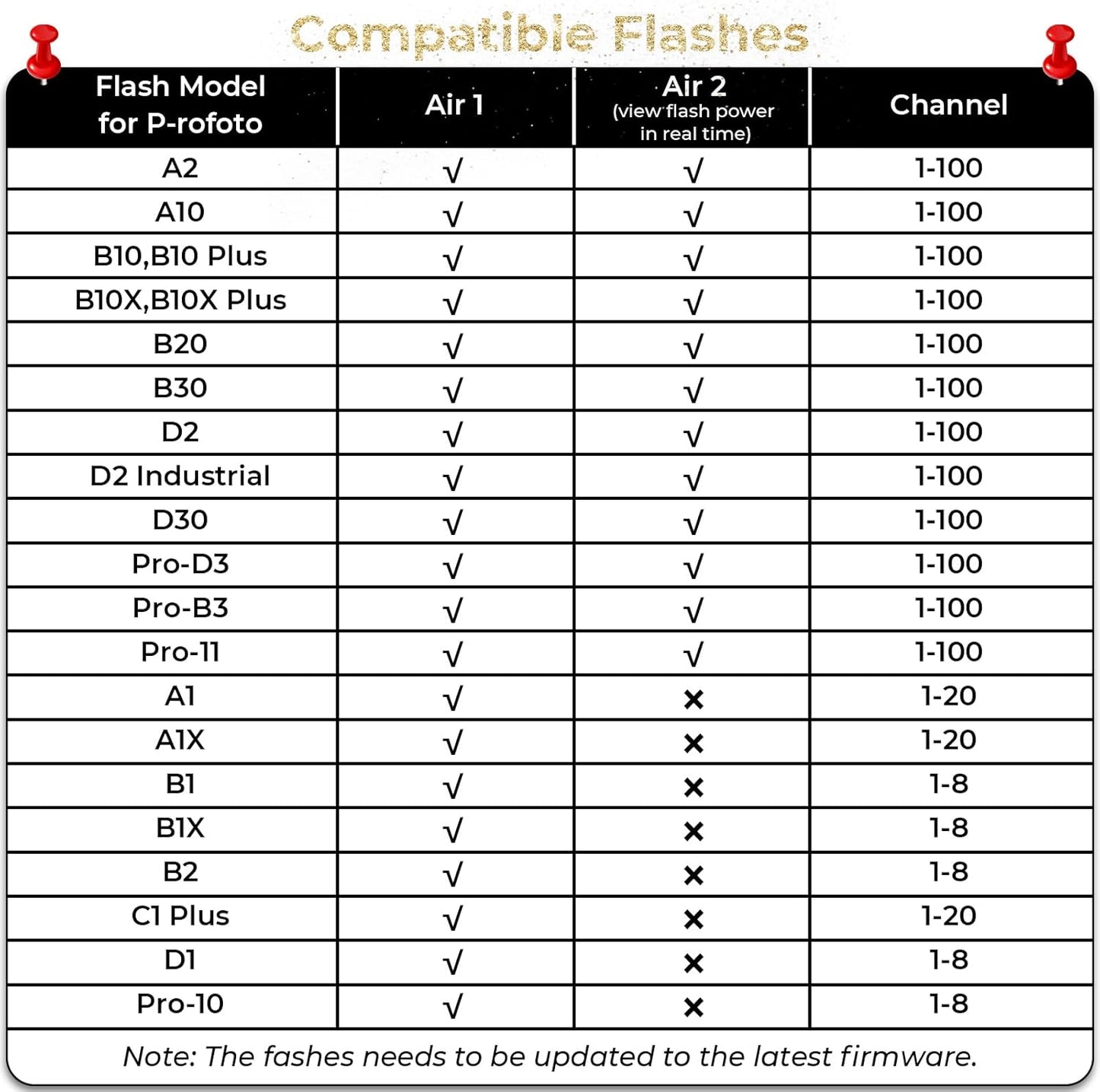 AODELAN Wireless Flash Trigger Compatible with Profoto Air1 and Air2, for Canon, for Sony, for Nikon, for Olympus,for Fujifilm Cameras 650FT Remote Control 100 Channels 6 Groups,Replaces Connect Pro