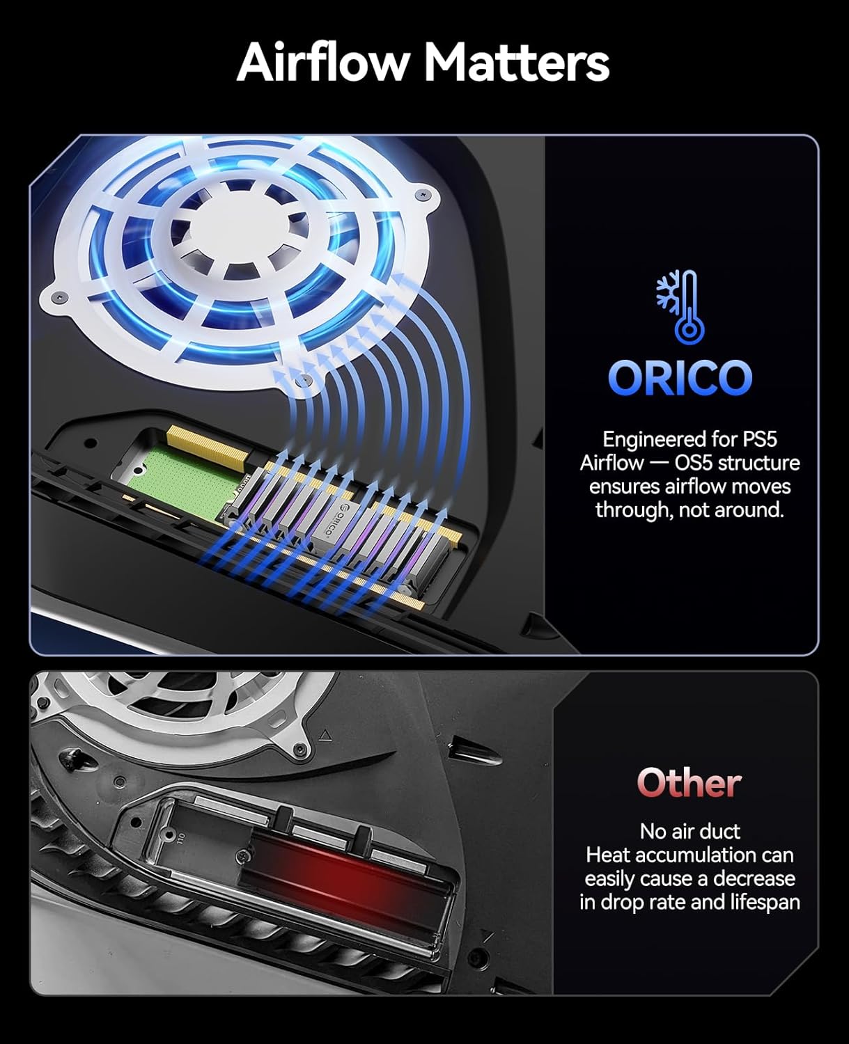 ORICO OS5 4TB M.2 SSD for PS5 Storage Expansion, M.2 PCIe 4.0 NVMe Gaming SSD with TLC NAND, 7450MB/s Read, Pre-Installed Heatsink Designed for PS5 Airflow, Ready for Direct Installation