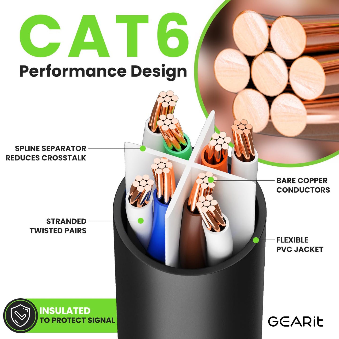 GearIT Cat 6 Ethernet Cable Pack - 10-Pack 20 ft Cat6 Ethernet Patch Cables | RJ45 Network Patch Cable, 10 Gbps Snagless Gold-Plated Connectors - Ethernet Cable Cat 6 for PC, TV, Router - Black