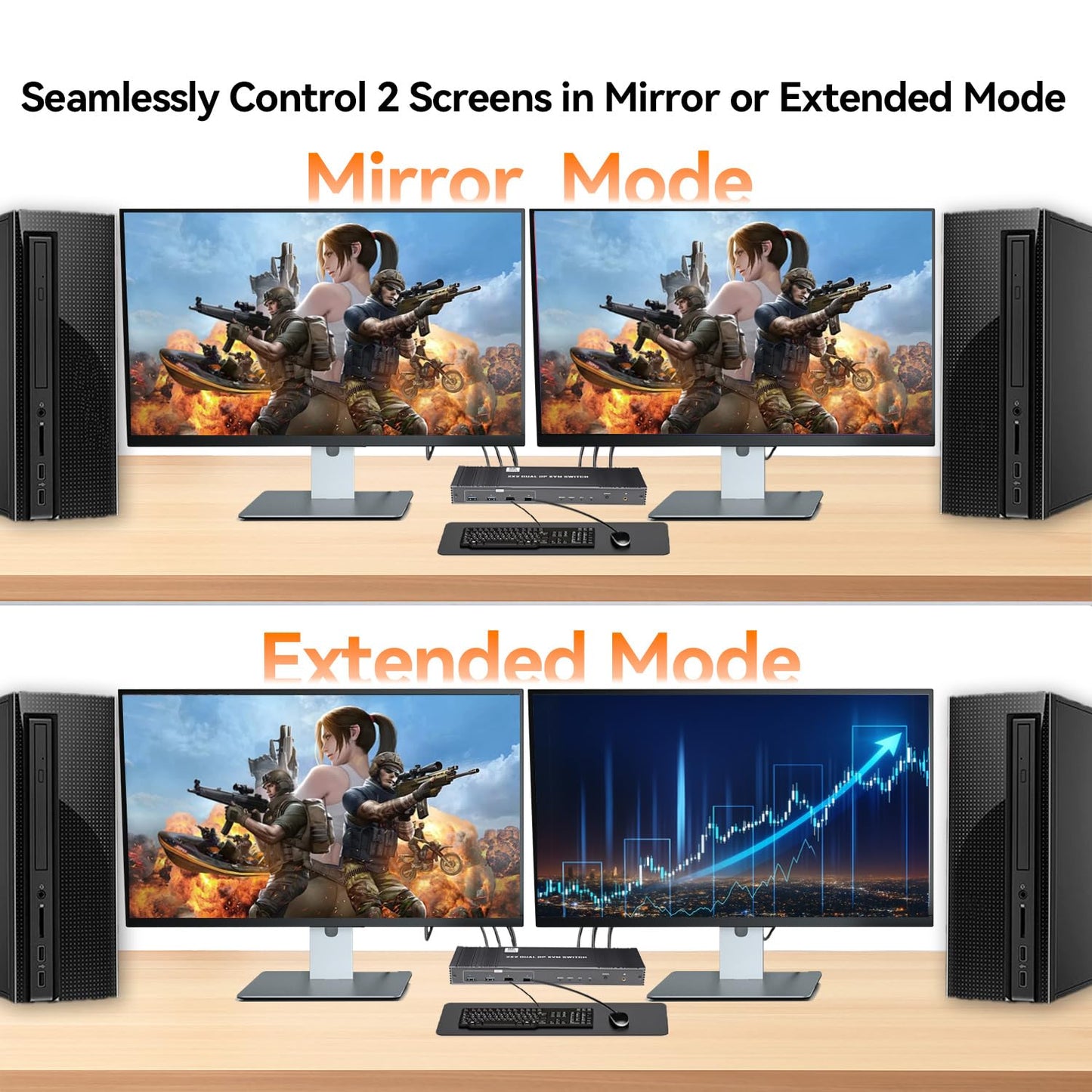 8K KVM Switch 2 Monitors 2 Computers Displayport, DP+DP 4K@144Hz USB3.0 Dual Monitor KVM Switches for 2 PC Sharing 2 Monitor of 1 Set Keyboard Mouse and USB Device, with IR Controller