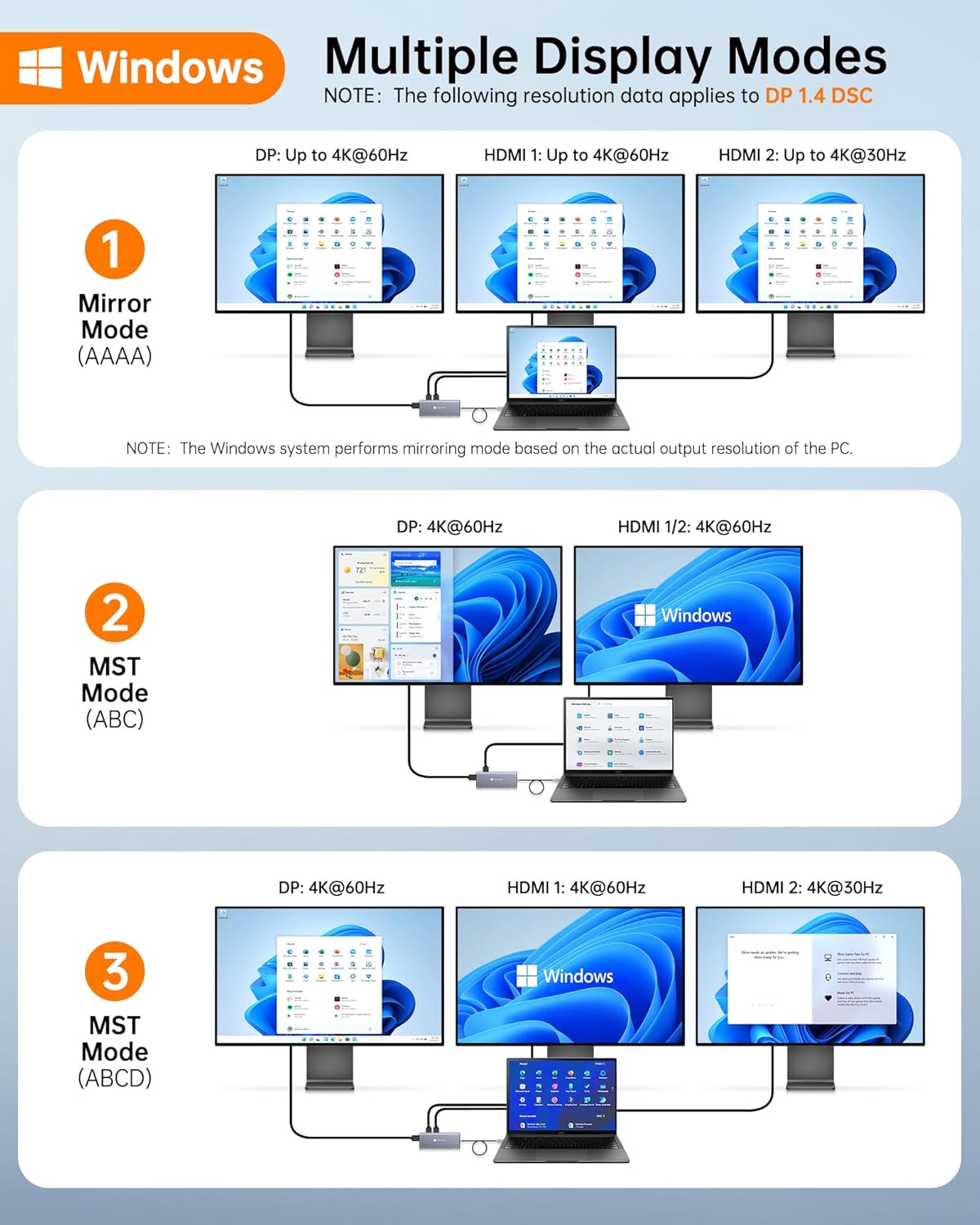 NOVOO USB C Docking Station Dual Monitor for Laptop, 14 in 1 Hub Adapter Thunderbolt 3 to Dual 4K60 HDMI+8K30 DP USB C/A Data 100W PD RJ45 SD/TF