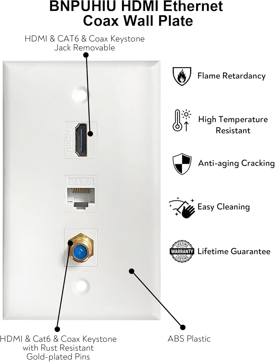 HDMI Coax Ethernet Wall Plate, 1 Port 4K HDMI Keystone, 1 Port Coax Keystone, 1 Port CAT6 Keystone Wall Plate