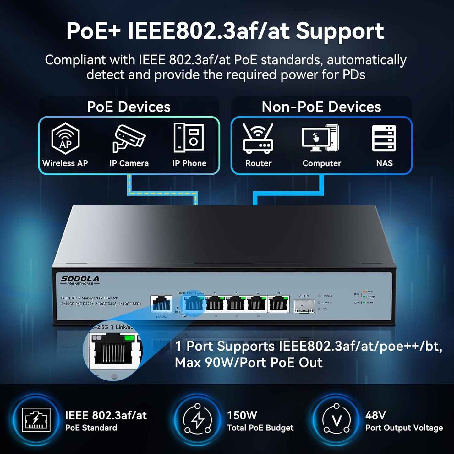 SODOLA 10Gb L2 Managed PoE Switch 150W|1X 10G SFP+&4 x 10GBase-T PoE Ports+1x10GBase-T Uplink, Max 90W PoE Output,IEEE802.3af/at/bt,Desktop&Wall Mount 10G Managed PoE Network Switch