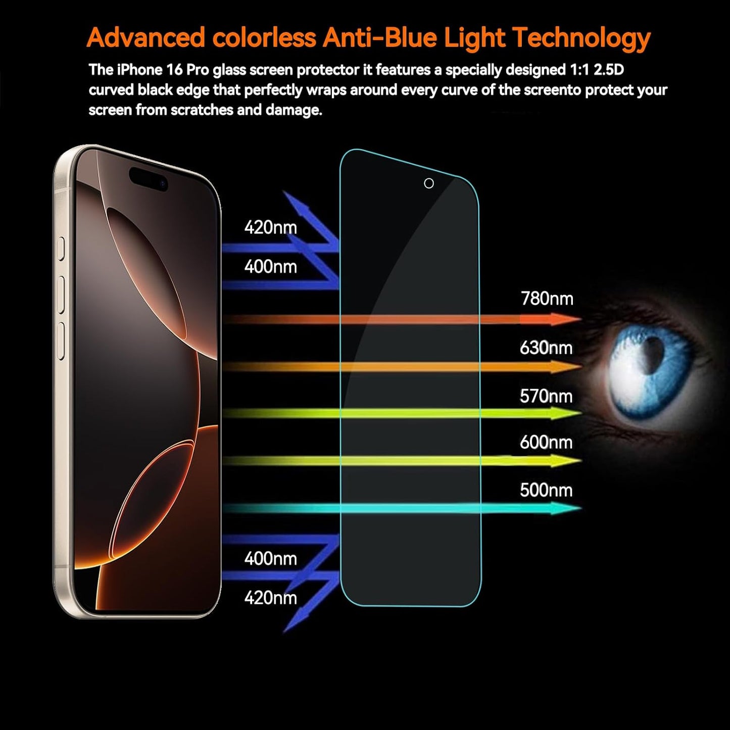 4 Pack Anti Blue Light Screen Protector for iPhone 16 Pro Max [6.9 inch] with Installation Frame,9H+ Anti Blue Light Tempered Glass, Anti-Scratch, Case Friendly