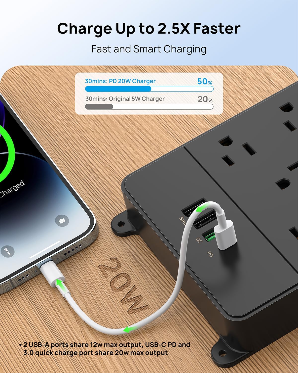 TROND Surge Protector Power Strip, 5ft Heavy Duty Extension Cord with 32W USB C & QC 3.0 Charger, 4000 Joules, ETL Listed, 13 Wide Spaced Outlets, Flat Plug, Wall Mount for Home Office Supplies, Black