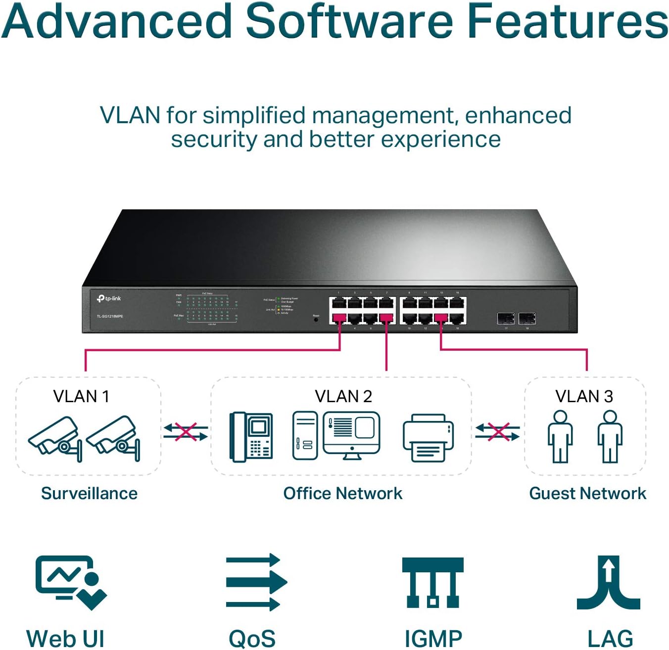 TP-Link TL-SG1218MPE 16 Port Gigabit Switch Easy Smart Managed 16 PoE+ @250W, 2 non-PoE ports, 2 combo SFP slots 3 Year Manufacturer Warranty QoS, Vlan, IGMP & LAG, Free Expert Help