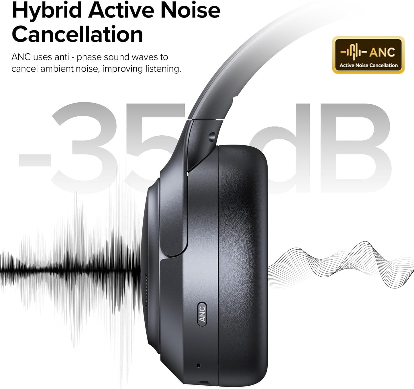 TAGRY Hybrid Active Noise Cancelling Bluetooth Headphones ENC Mic Clear Call Over Ear Headphones 120Hrs Playtime Wireless Earbuds with Hi-Res Audio Low Latency ANC Headset for Game Travel Office Home