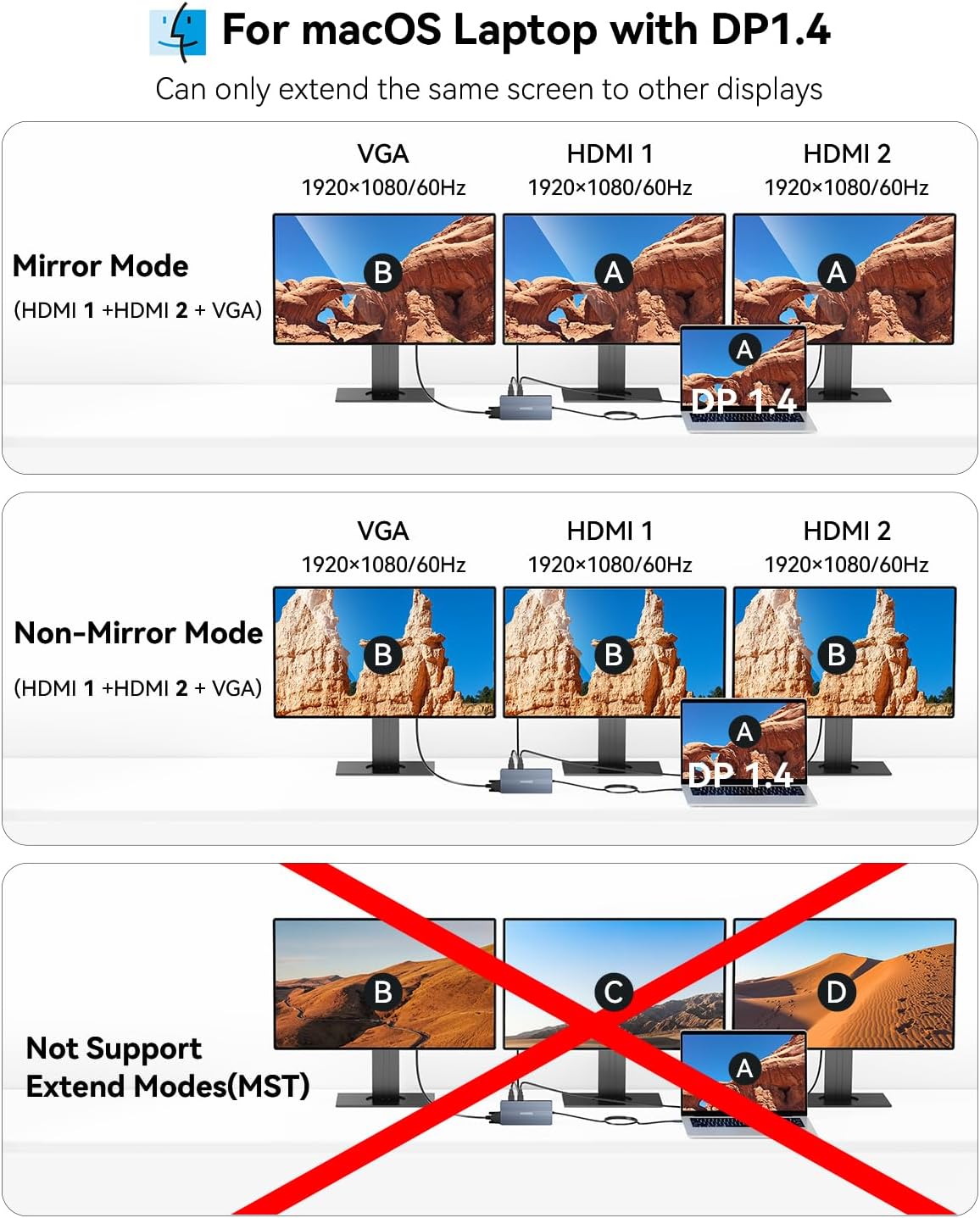 USB C Docking Station, 14 in 1 USB C Hub Multiport Adapter, Triple Display 3 Monitors with Dual 4K HDMI+VGA, 100W PD, 5xUSB A/C 10Gbps, Ethernet, SD/TF, Audio Ports for Laptop/Lenovo/Dell/HP/Surface