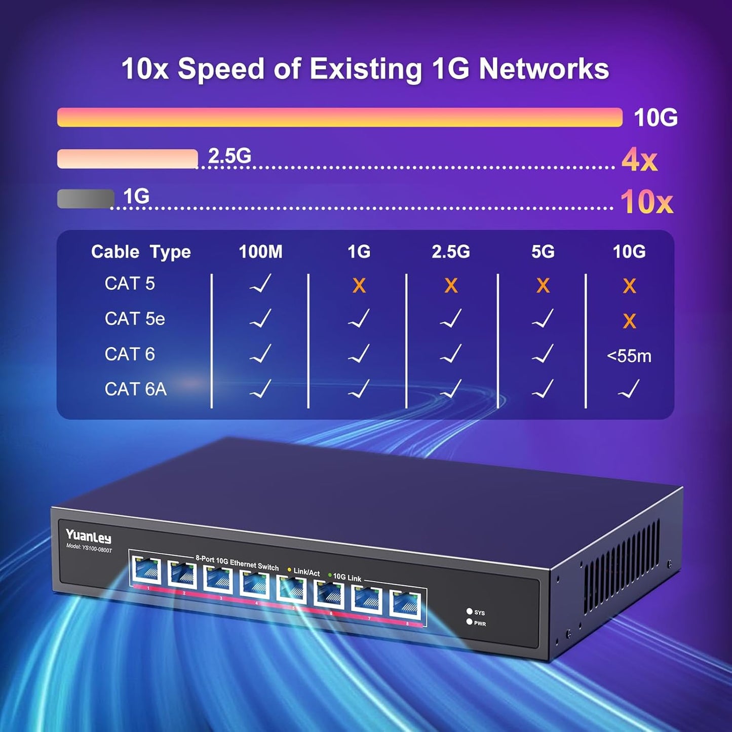 YuanLey 8-Port 10G Ethernet Switch, 8 x 10Gbps RJ45 Ports, Support 10G/5G/2.5G/1G/100Mbps Speed Auto-Negotiation, 160Gbps Switching Capacity, Unmanaged Switch Rackmountable, Plug and Play