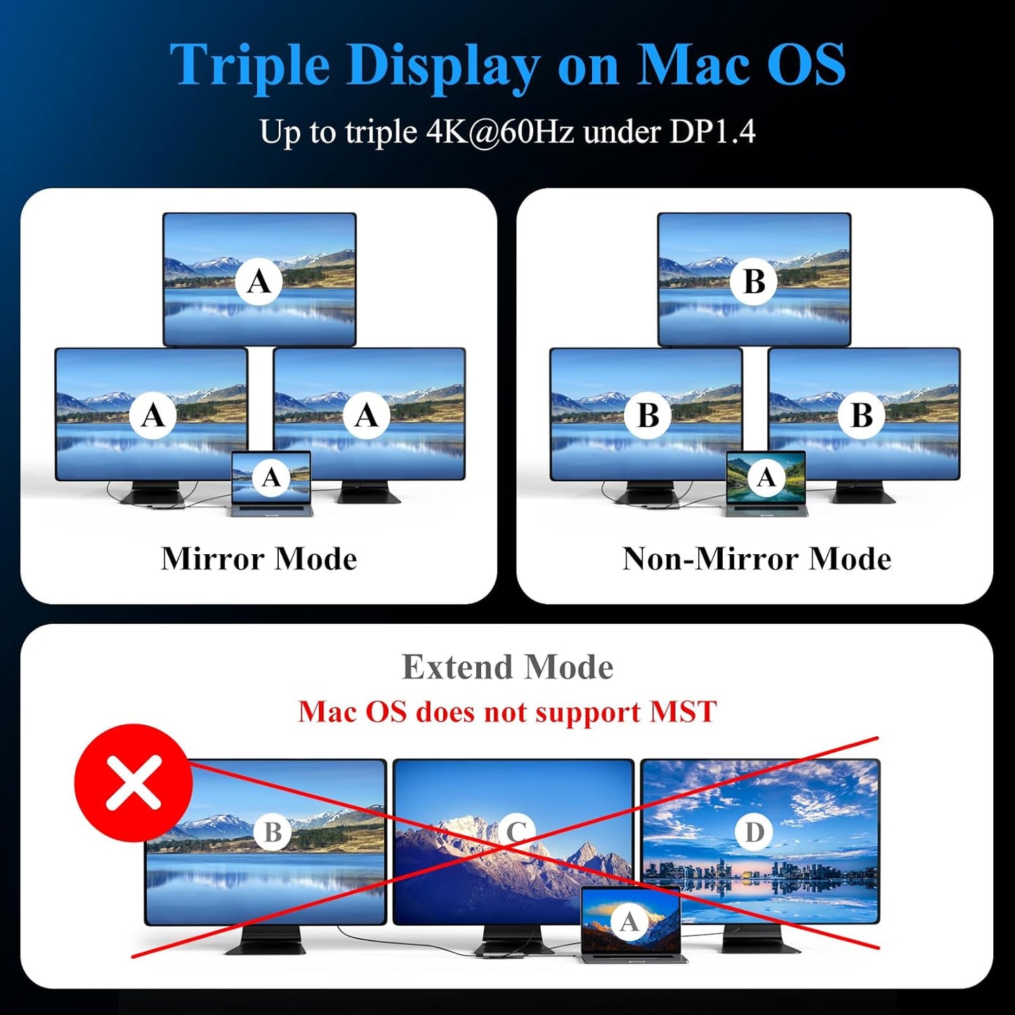 USB C Docking Station, Minthouz 12-in-1 Laptop Docking Station Dual Monitor with Dual 4k HDMI+8k DisplayPort+10Gbps, 3 USB A/C, 100W PD, Ethernet, SD/TF, Audio, USB C Hub for MacBook/Dell/HP/Surface