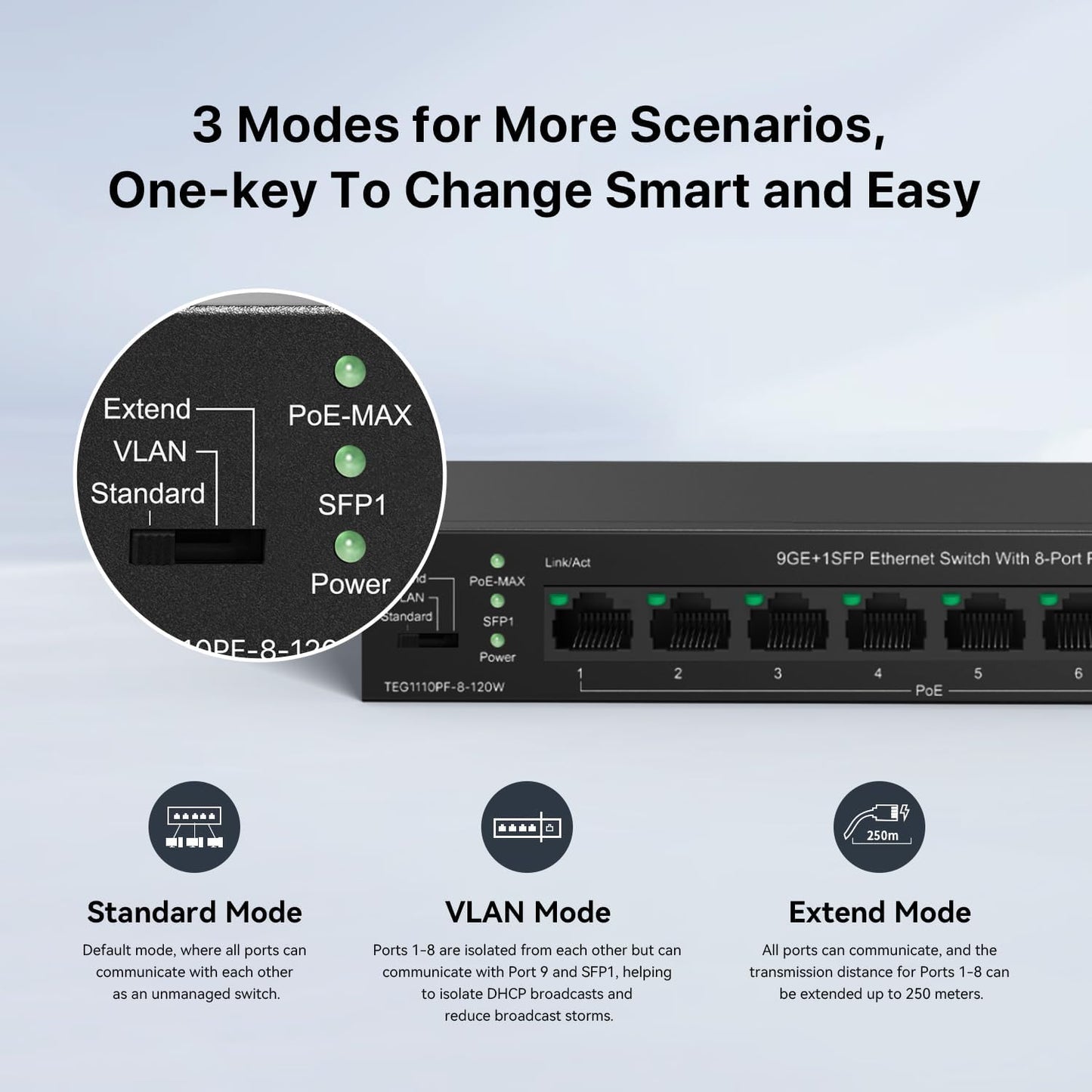 Tenda TEG1110PF Unmanaged PoE Switch with 8 Port PoE+@120W, 8 Port Gigabit PoE Compatible with IEEE 802.3af/at Devices, w/ 1 Uplink Gigabit Port & 1 SFP Slot, Limited Lifetime Protection