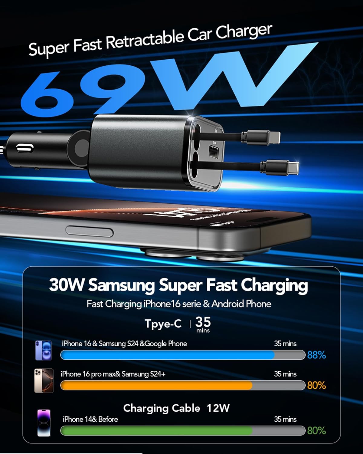 Upgraded Retractable Car Charger Adapter,4 in 1 Fast Charging Car Phone Charger,69W USB C Car Truck Accessories,Road Trip Essentials Gift for Men Women for iPhone 16/15/14/13/12/11,Galaxy,Pixel
