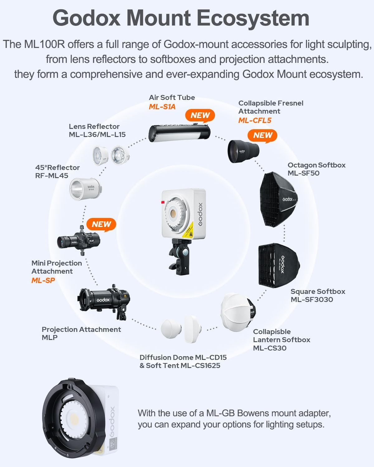 Godox ML100R 110W RGB Portable LED Video Light, 1800K-10000K, Full HSI & CCT 1800K–10,000K, CRI 95+, 14 FX, App/Onboard Control, Compact Pocket Light for Filmmaking, Live Streaming, Video Photography