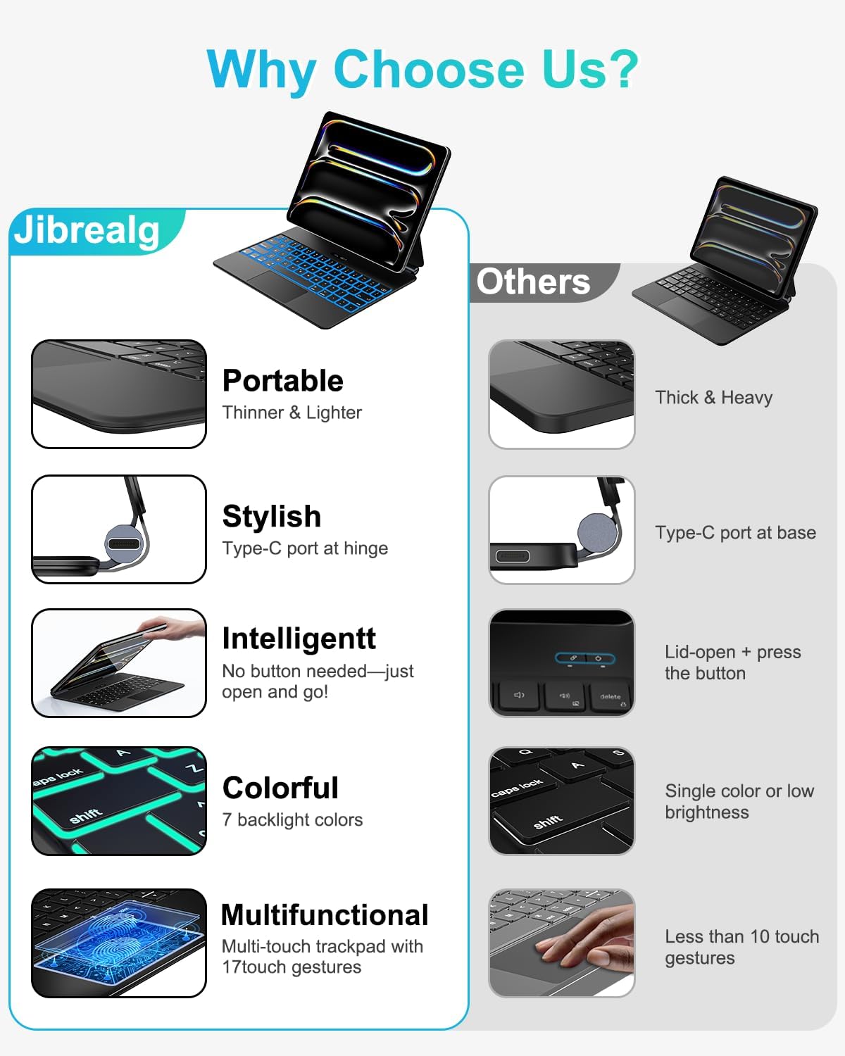 Keyboard Case for iPad Pro 11 Inch (M4) 2024, Ultra-Slim Magic Keyboard with Multi-Touch Trackpad, 7 Colors Backlight, Floating Cantilever Stand, BluetoothKeyboard for iPad Pro 11 M4, Black