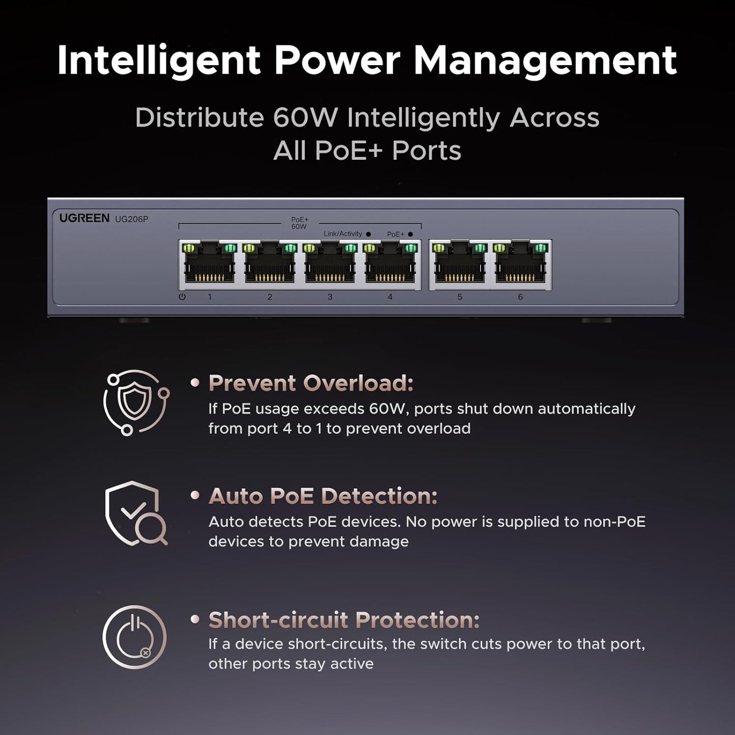 UGREEN Ethernet Switch, 6 Port PoE Switch, 4 PoE+@60W and 2 Gigabit Uplink, Plug & Play, Auto/VLAN/Extend Mode, Sturdy Metal, Desktop or Wall Mount Network Splitter Hub for Security Camera, IP Phone