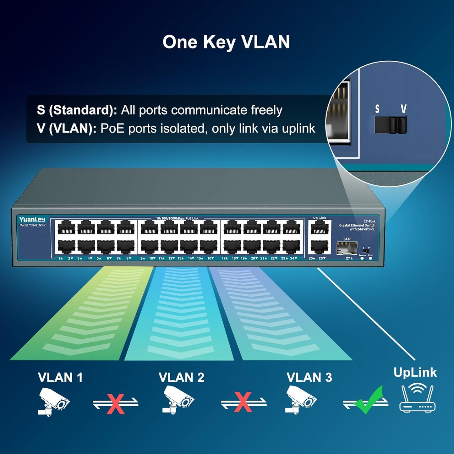 24 Port Gigabit PoE Switch Unmanaged, YuanLey 27-Port Gigabit PoE with 2 Uplink & 1 SFP, Rackmout, Build in 400W Power, Support 802.3af/at, Plug and Play, One-Key VLAN, Metal Case