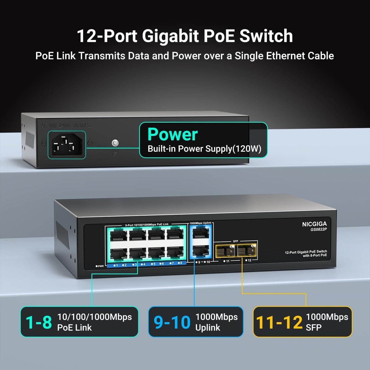12 Port Gigabit PoE Switch Unmanaged with 8 Port IEEE802.3af/at PoE+@120W, 2 x 1000Mbps Uplink + 2 x 1G SFP, NICGIGA 8 Port Network Power Over Ethernet Switch, Desktop/Wall-Mount.