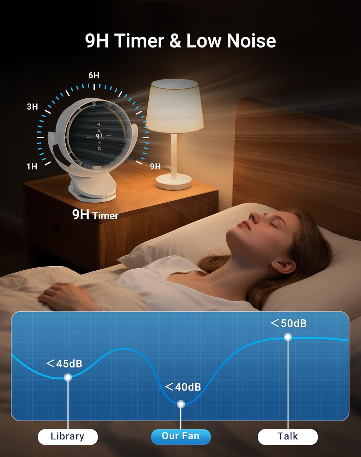 Portable Desk Fan, Clip-On Rechargeable USB Fan with 100-Level Precision Control & LED Touch, 360° Rotation, Ideal for Stroller, Office, Bedroom, Kitchen, Camping – White, 7-inch