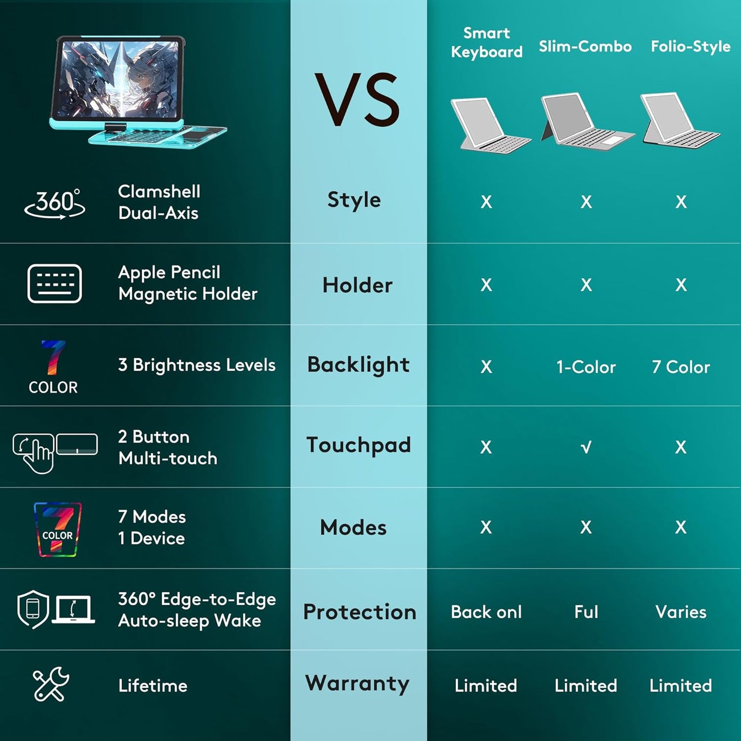 GUSGU Transparent Case with Wireless Keyboard only for 2024 iPad Pro 13-in.(M4), 7 Colors Backlight, Trackpad, 360°Rotating Stand for iPad Pro 13, Tech Style