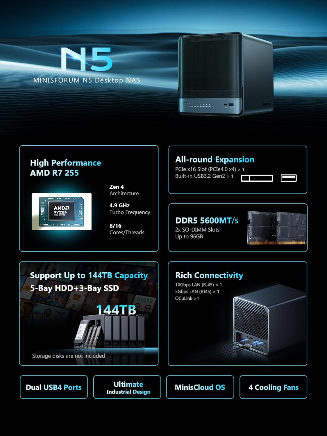MINISFORUM N5 5-Bay Desktop NAS, AMD Ryzen 7 255(8C/16T), Barebone, 128GB SSD, 1x 10GbE, 1x 5GbE, 2X USB4(8K), 8K HDMI, OCuLink Port, 1xM.2 Slot, 2xU.2/M.2 Slots, Network Attached Storage (Diskless)