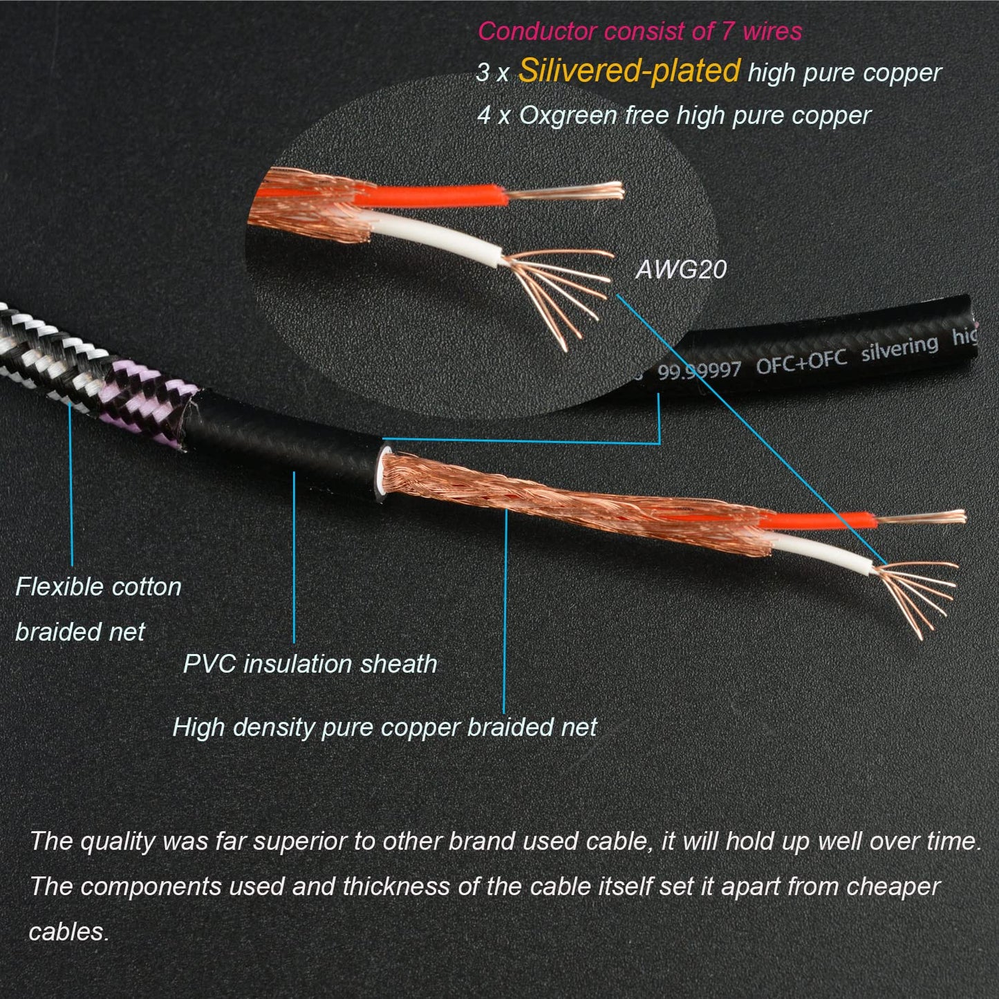 Aux Cord, Audiophile 3.5mm Stereo Audio Cable [1m (3.2Feet), Silvered-Plated Copper core, Right Angle] Unbreakable and Great for Laptop, Tablets, Headphones, Cars and More.