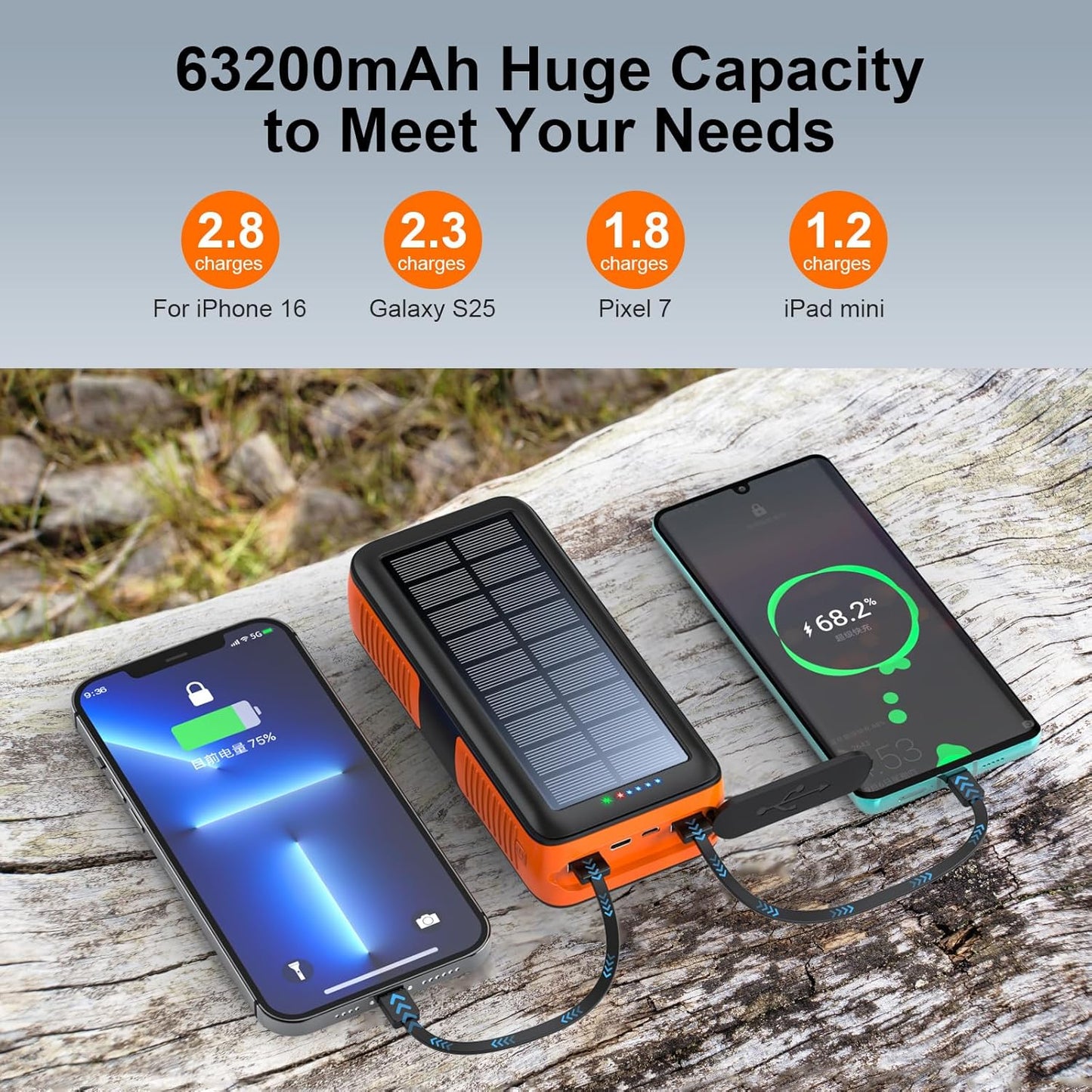 Solar Charger Power Bank 63200mAh, Portable Charger with Dual Outputs & Dual Inputs 4 LEDs Flashlight, Hand Crank Power Bank Fast Charging Battery Pack for Outdoor Camping Survival Gear