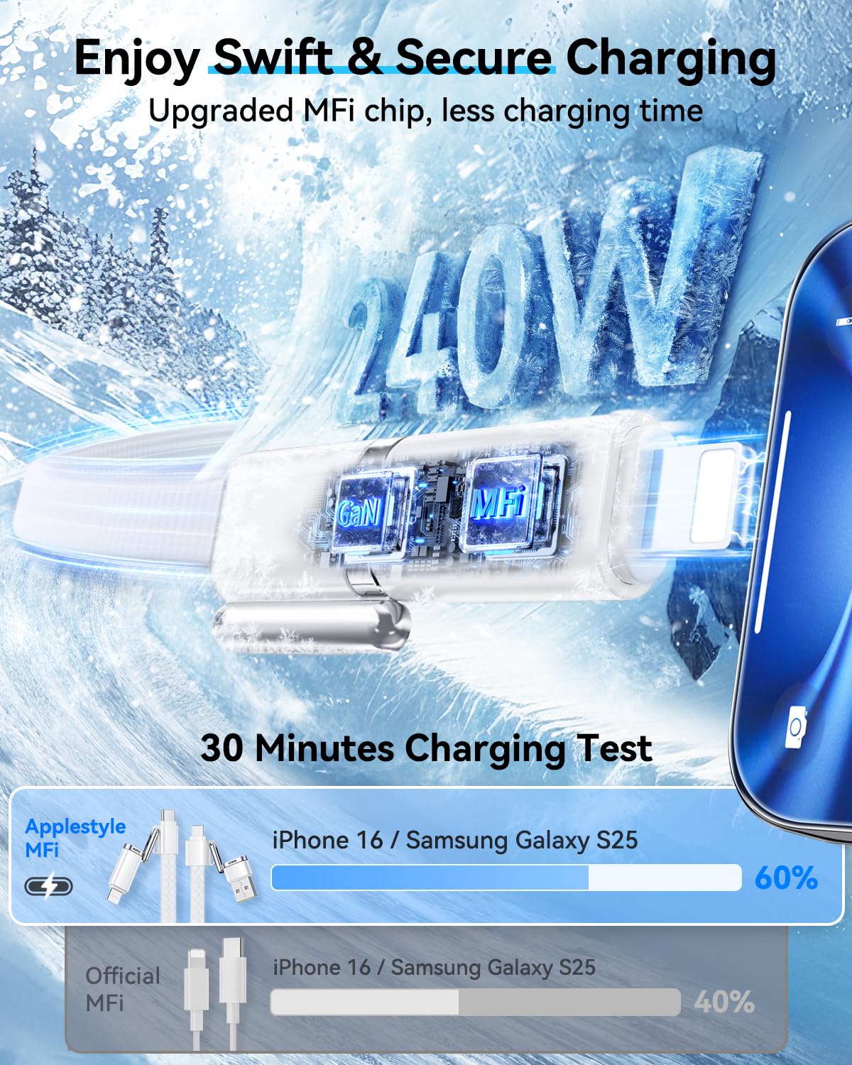 SHEZI 4-in-1 USB C Cable Compatible with Lightning Cable 240W Fast Charging & Data Transfer, Support to CarPlay & Android Auto, 5FT Multi Cords Charger for iPhone/iPad/Samsung/MacBook, White