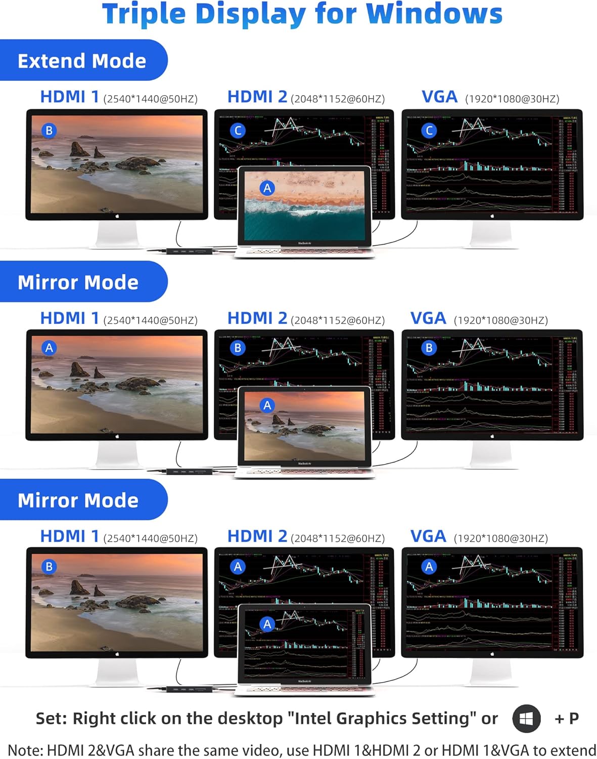 DisplayLink Docking Station Dual Monitor, Mosirui12-in-1 USB 3.0 to USB C Hub with Dual HDMI,VGA,USB3.0,Ethernet,PD120W for MacBook M1/M2/M3/M4Pro/Air Dell HP Lenovo,Windows Laptops