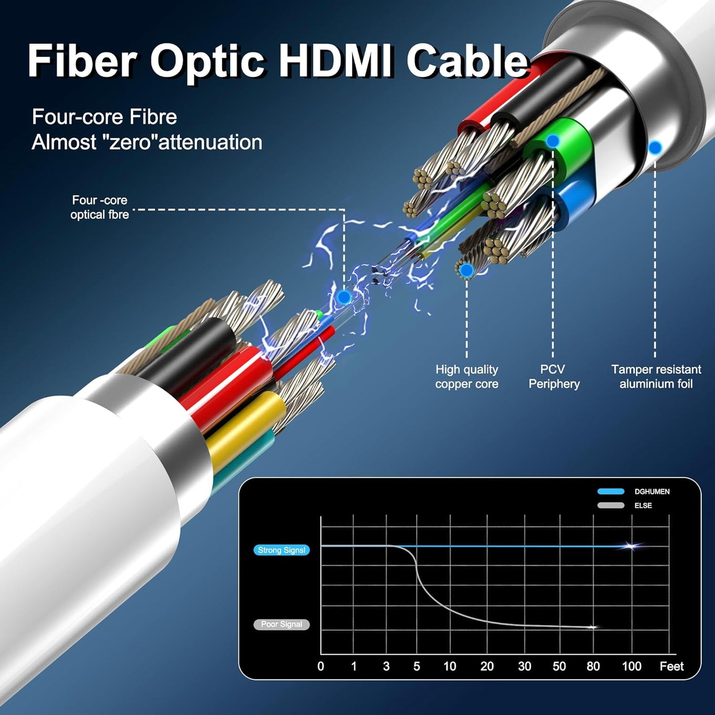 8K Fiber Optic HDMI Cable 6 FT, 8K@60Hz 4K@240Hz, Thin Extra Long HDMI Cable 48Gbps Ultra High Speed, Dynamic HDR, eARC, HDCP 2.2&2.3, 3D, Compatible for PS4/5/Xbox/TV/Laptop/Monitor